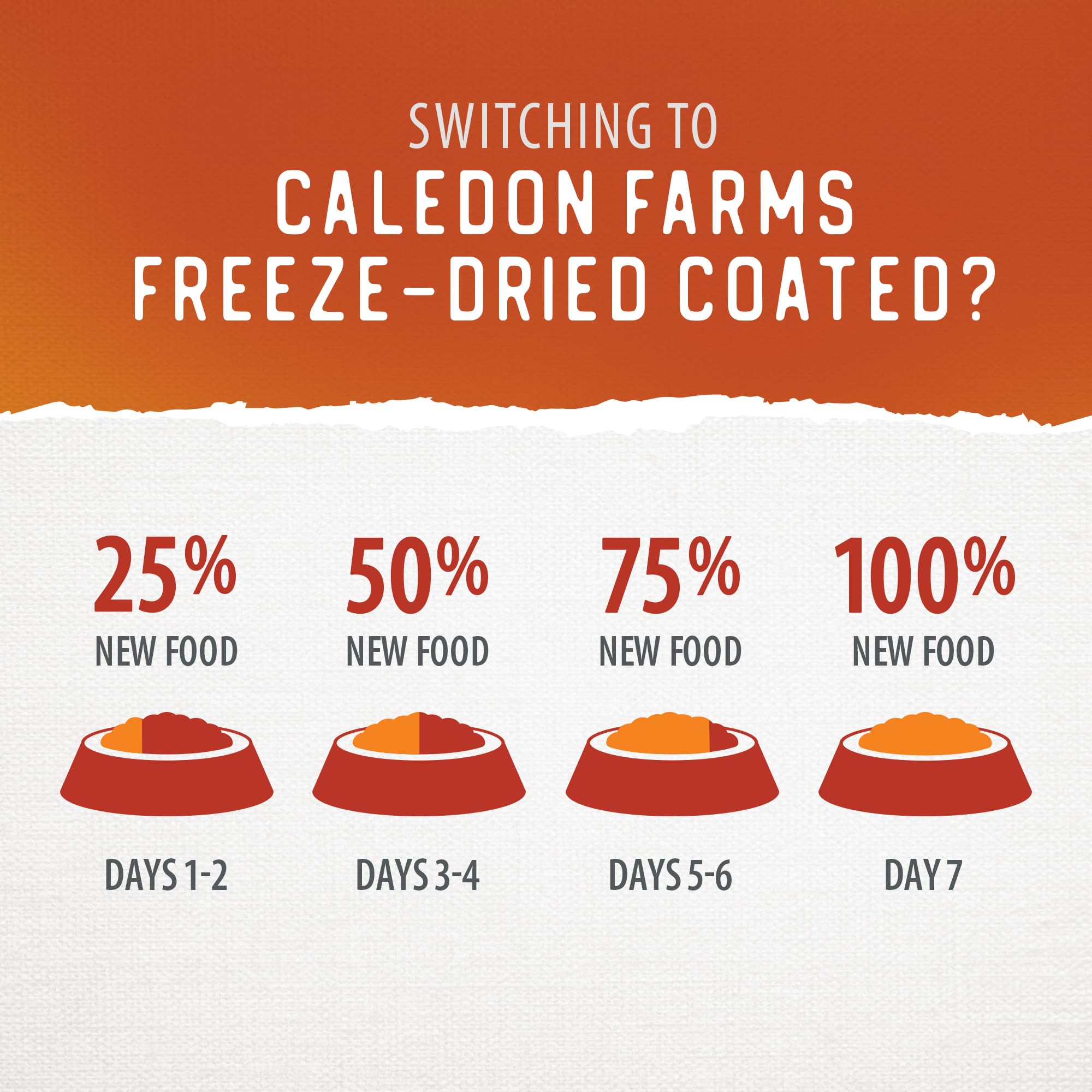 Caledon Farms Freeze-Dried Coated Chicken Recipe Premium Dry Dog Food 7.7lb