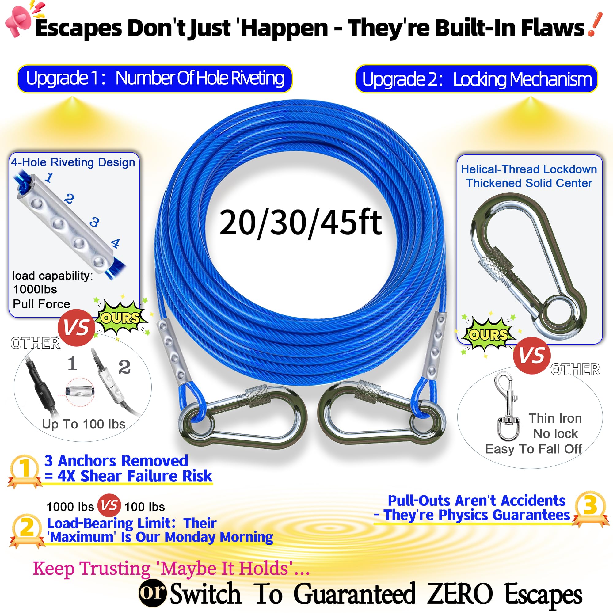 Dog Tie Out Cable And Stake,With 20Ft Heavy Duty Cable,360Swivel Dog Run- No Tangle,Runner For Yard R- Up To 150Lbs,Ideal For Ou