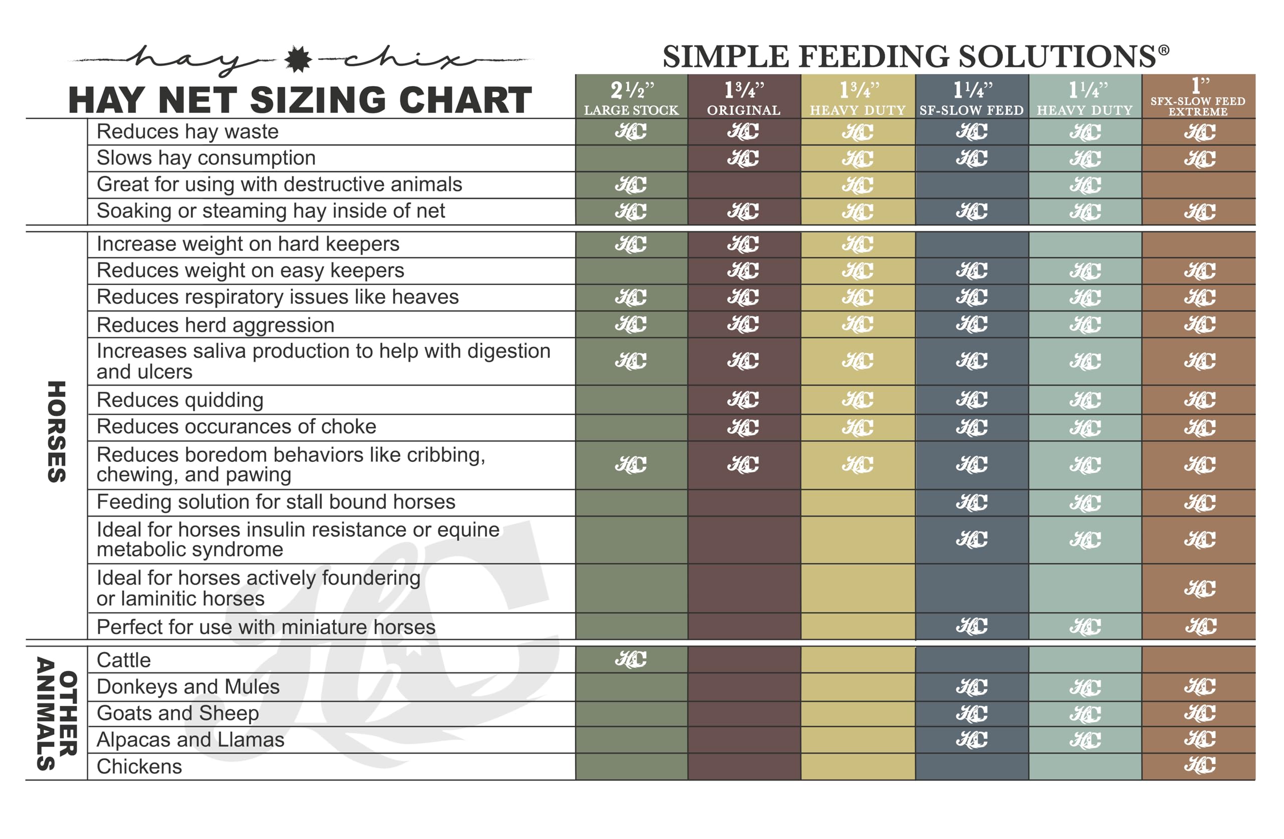 Hay Chix Hay Nets for Horses - Slow Feed 2-Strand Hay Bale Net | Square Bale Horse Hay Net (1 1/4    Holes) | Hay Bags for Horse