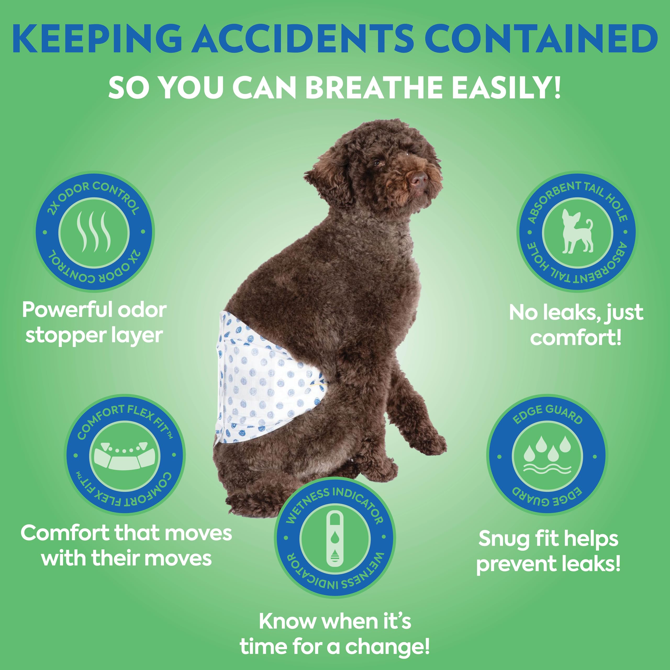OUT! PetCare Disposable Male Dog Wraps, Male Wraps for Dogs, Pee Wraps, Belly Bands for Dogs, Leak Proof, Wetness Indicator, Pup