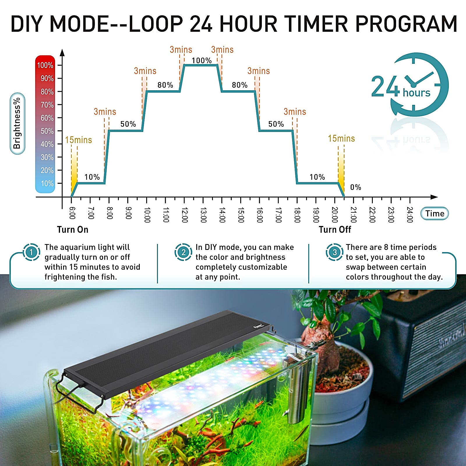 Hygger Auto On Off Led Aquarium Light, Full Spectrum Fish Tank Light With Lcd Monitor, 24/7 Lighting Cycle, 7 Colors, Adjustable Timer, Ip68 Waterproof, 3 Modes For 36'-42' Freshwater Planted Tank