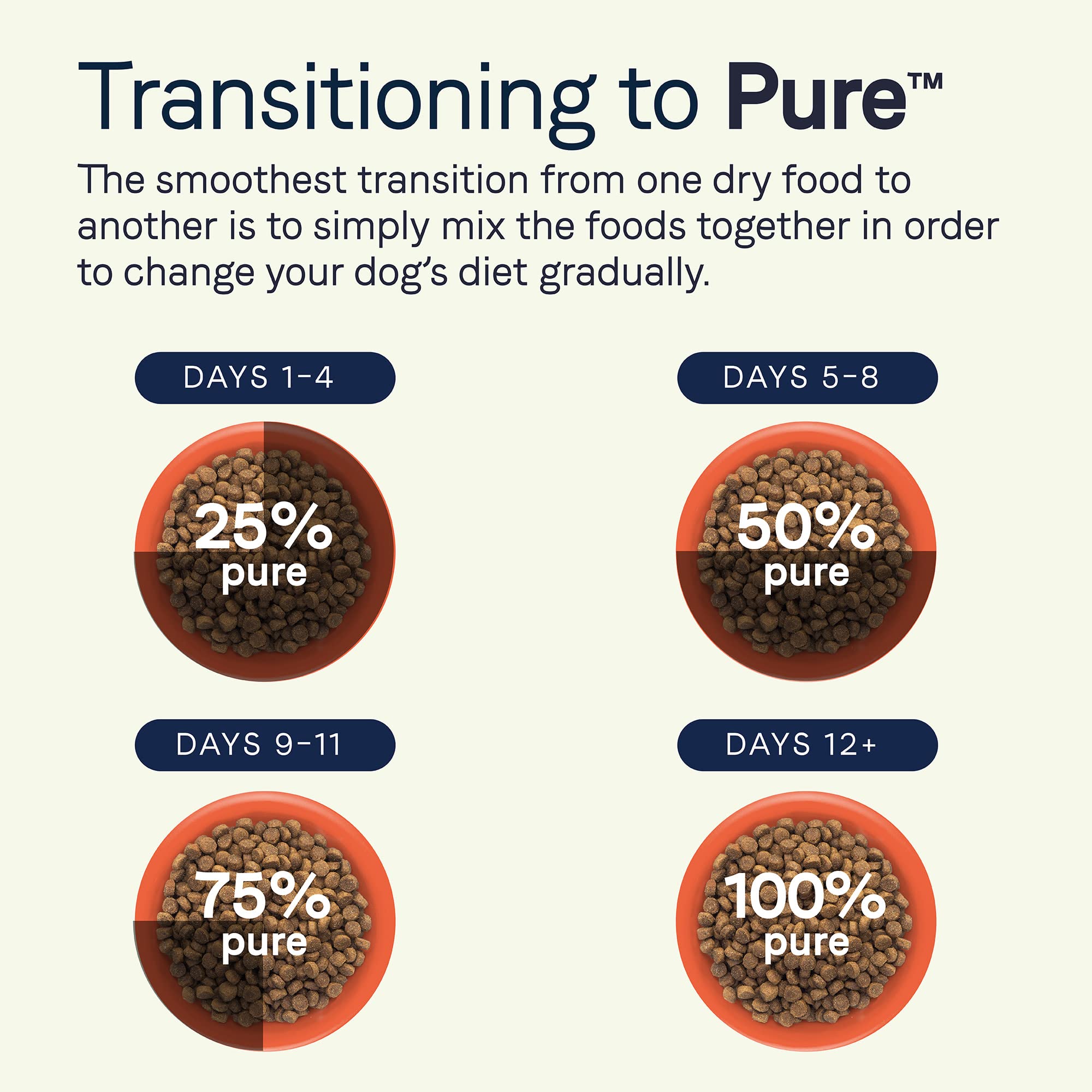 Canidae Pure Grain Free Adult Dry Dog Food, Real Duck & Sweet Potato, 12 lbs.