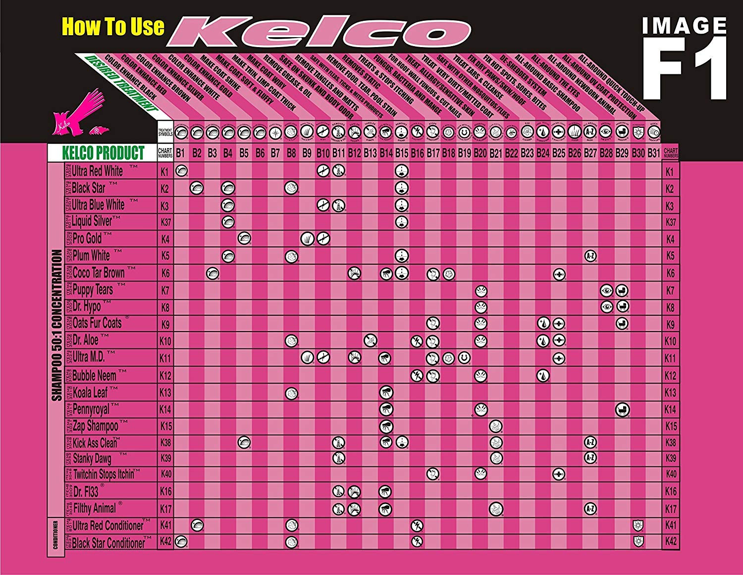 Kelco Koala Leaf Shampoo Gallon