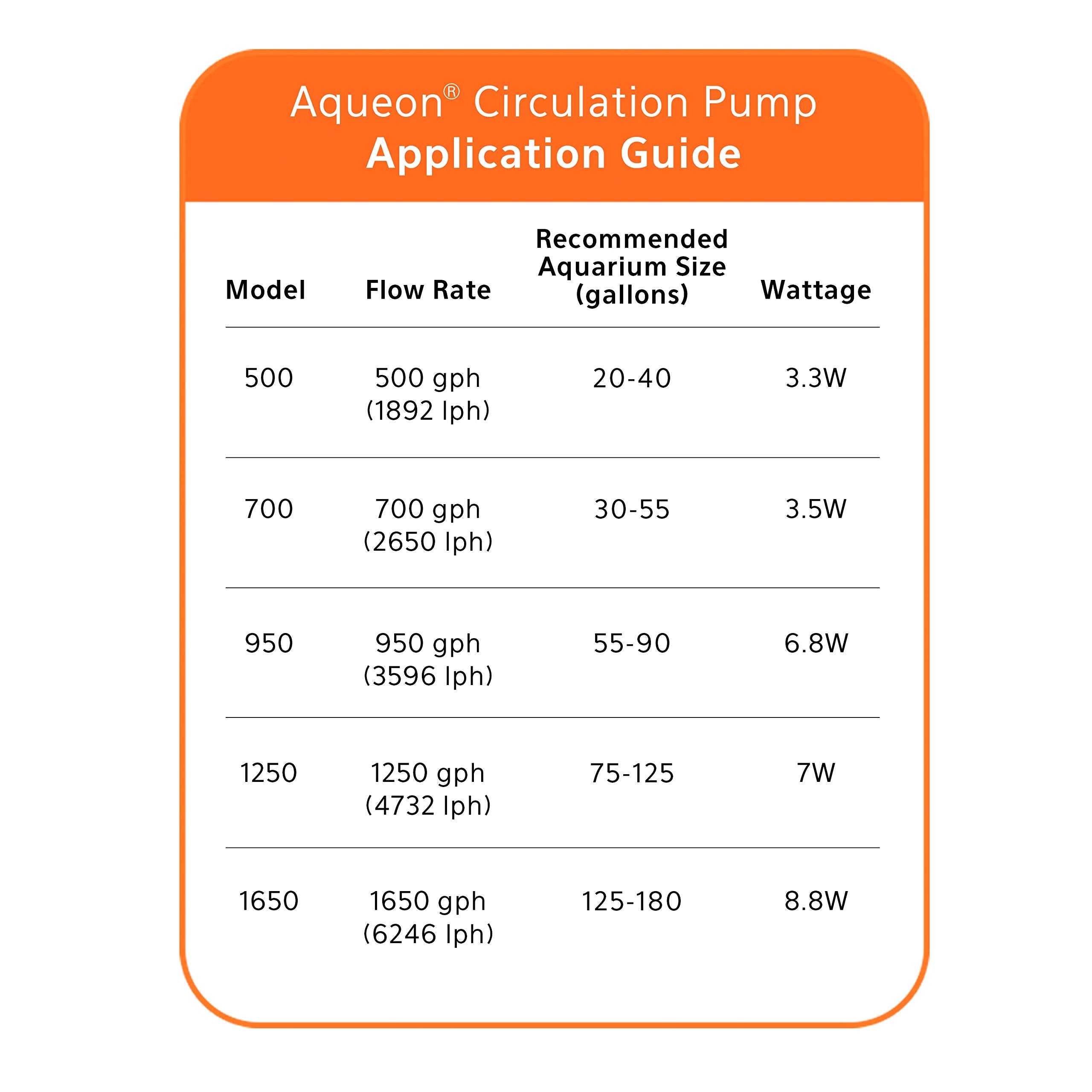 Aqueon Circulation Pump 950 Gph