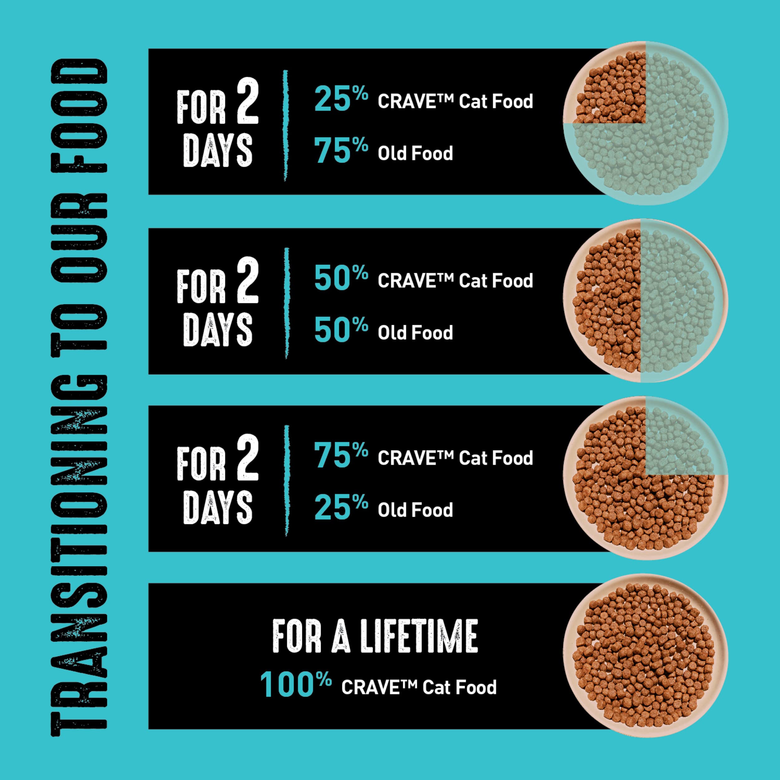 CRAVE Grain Free Adult High Protein Natural Dry Cat Food with Protein from Salmon & Ocean Fish 4 lb