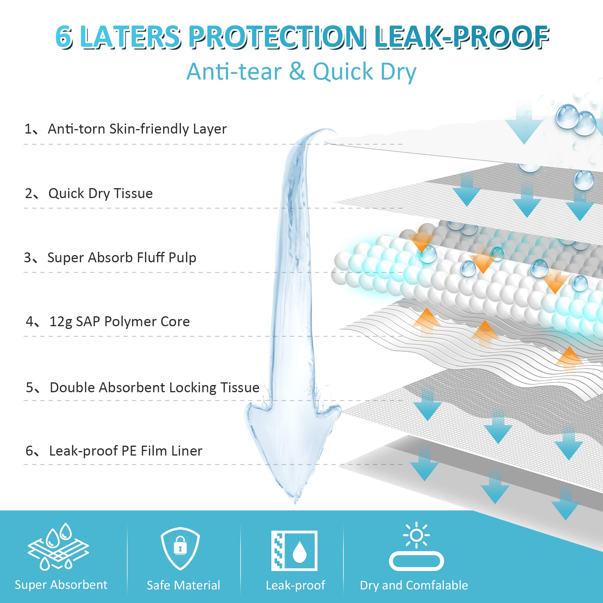 Boscute Super Absorbent & Leak-Proof Jumbo Size 36''X36'' Pet Training Dog Pee Pads, Thicken Quick Dry Disposable Puppy Pee Pads