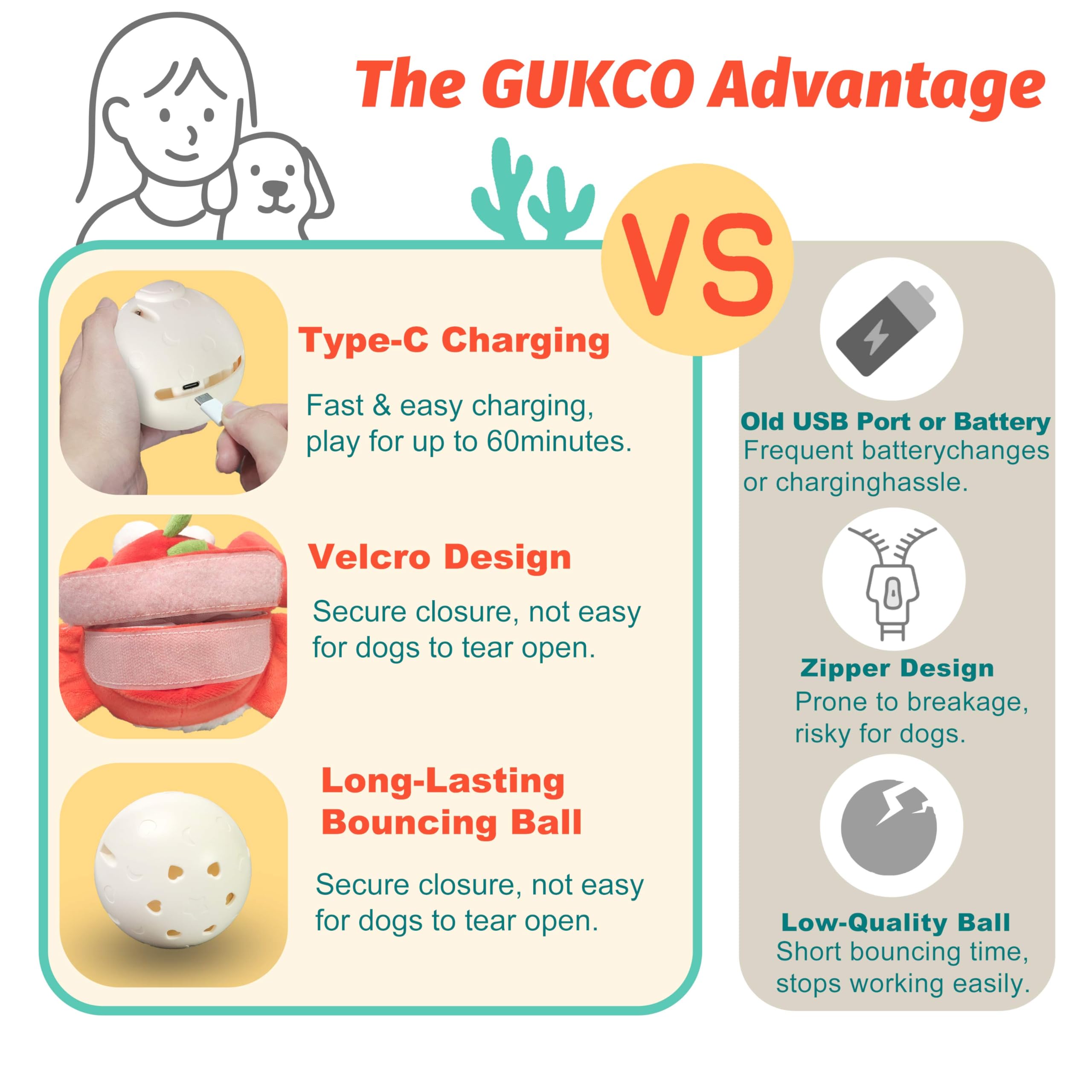 Gukco Crab Interactive Dog Toys - Rechargeable Self-Play Toy With Motion-Activated Ball & Music Recording Modes For Small, Mediu