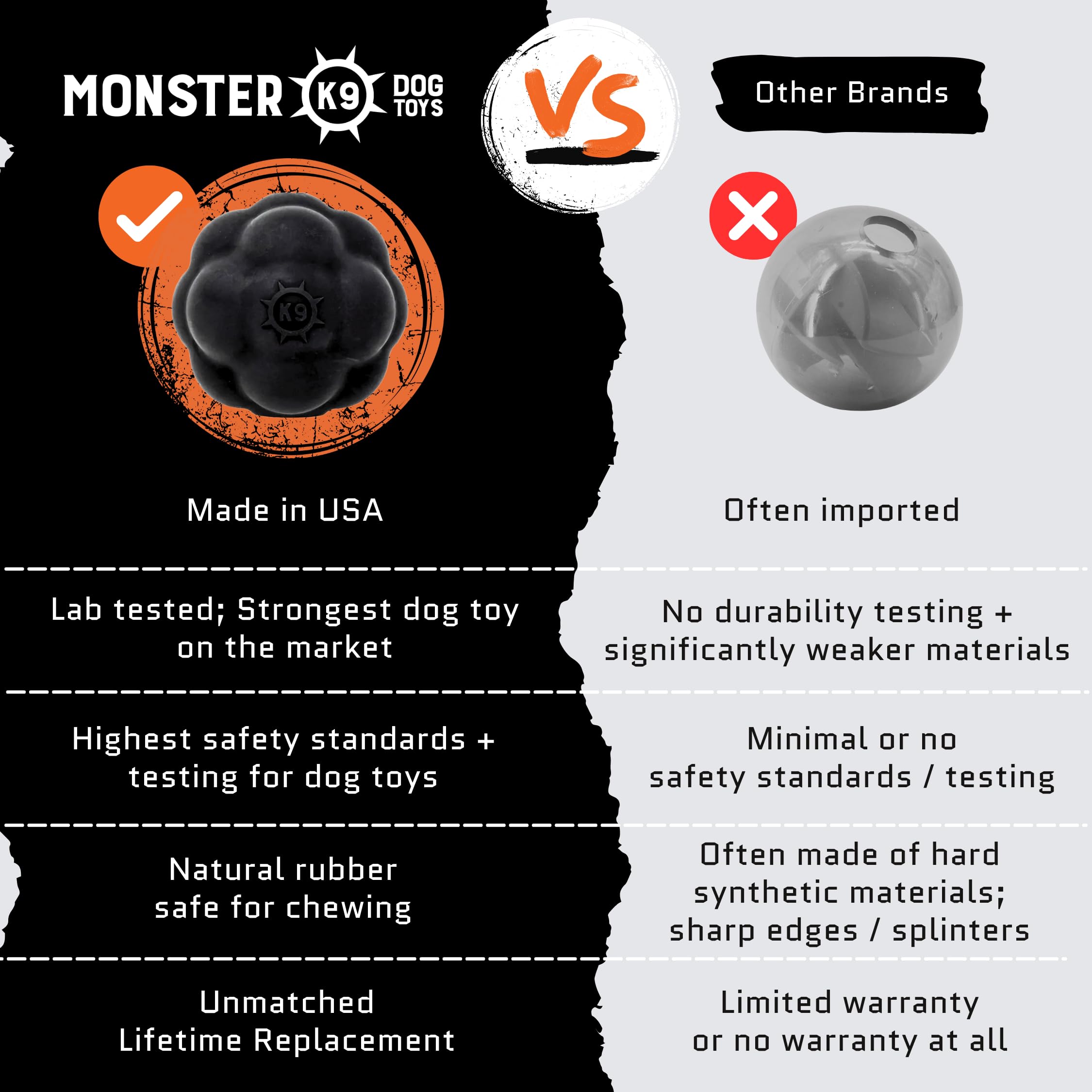 Monster K9 Dog Toys For Aggressive Chewers, Interactive Treat Ball - Virtually Indestructible Dog Toys For Large Dogs, Heavy Dut