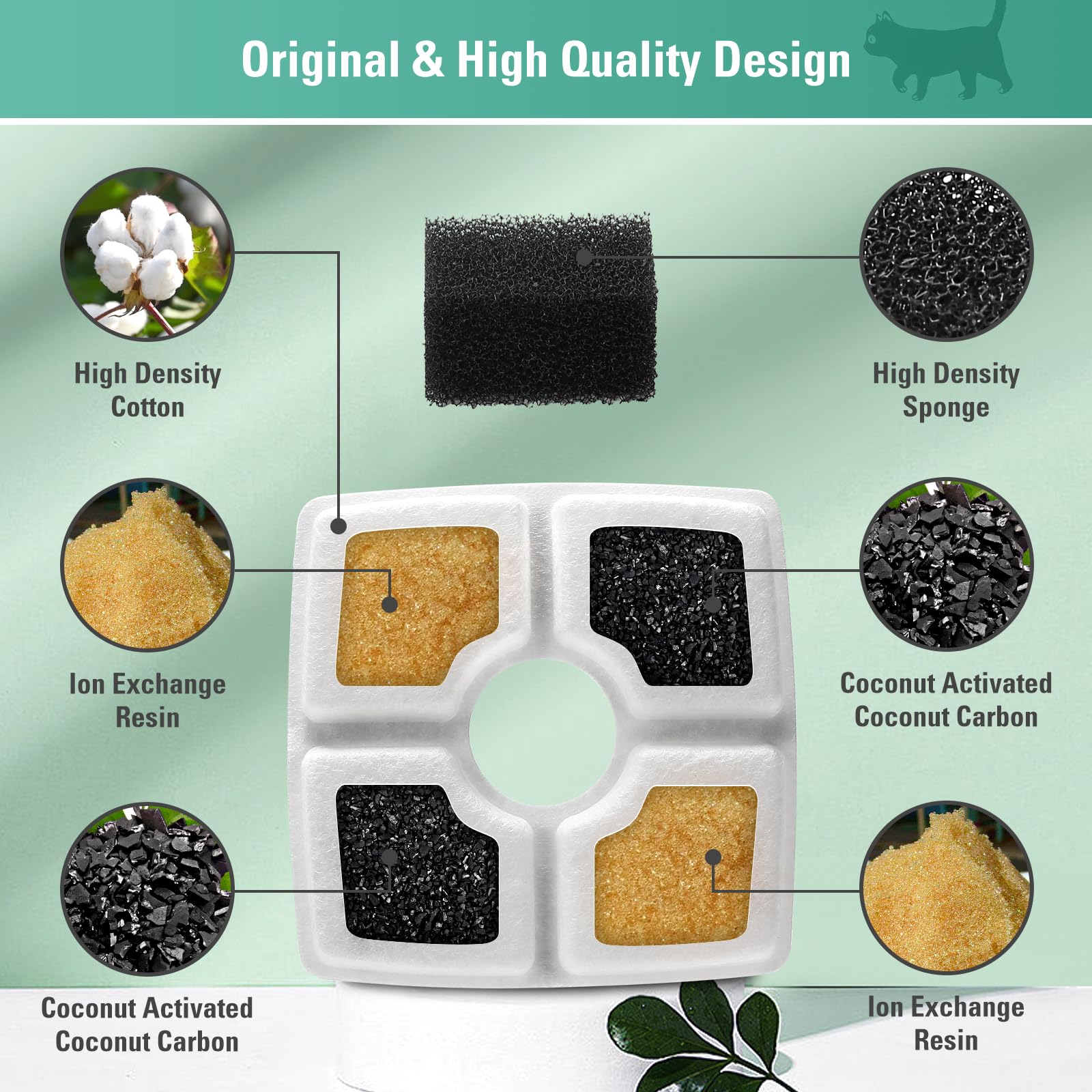 8 Pack Replacement Filters & 8 Pack Pre-Filter Sponges For 84Oz/2.5L Automatic Pet Fountain, Bflicroy Cat Water Fountain Filter,