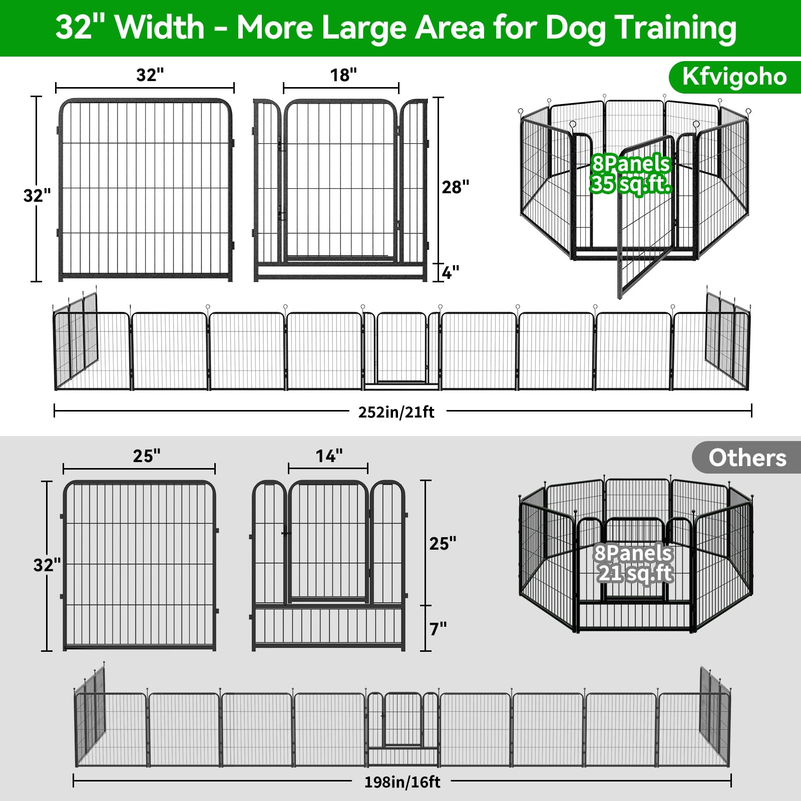 Kfvigoho Dog Playpen Outdoor Extra Wide 8 Piece Panels Heavy Duty Dog Fence 32 Height Anti-Rust with Doors Portable for RV Campi