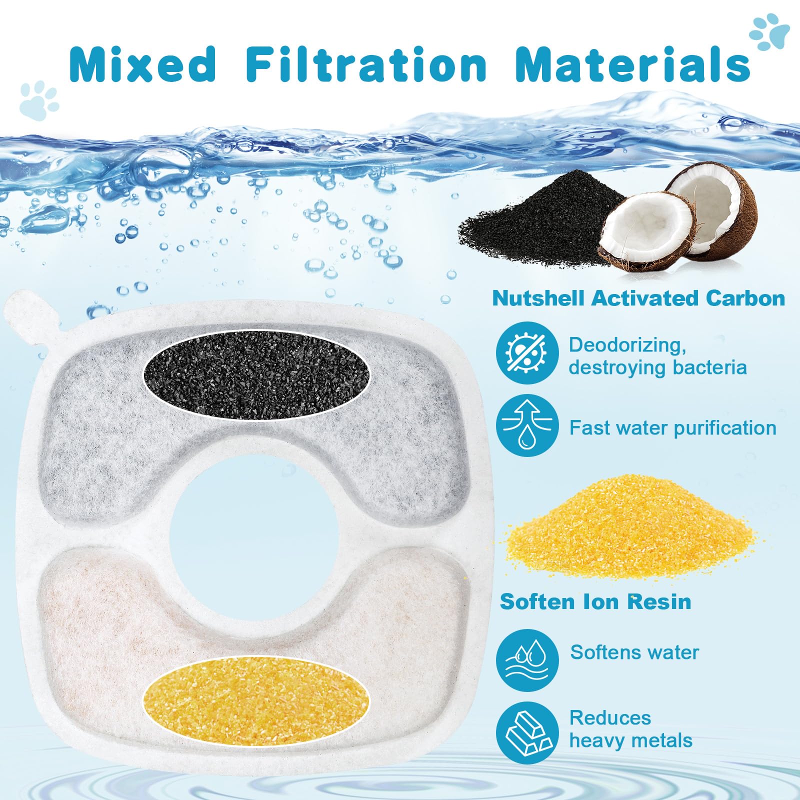 ELXXROONM 18 Pack Cat Water Fountain Filter Replacement Compatible with VEKEN 67oz/84oz/95oz/135oz Automatic Pet Fountain Dog Wa
