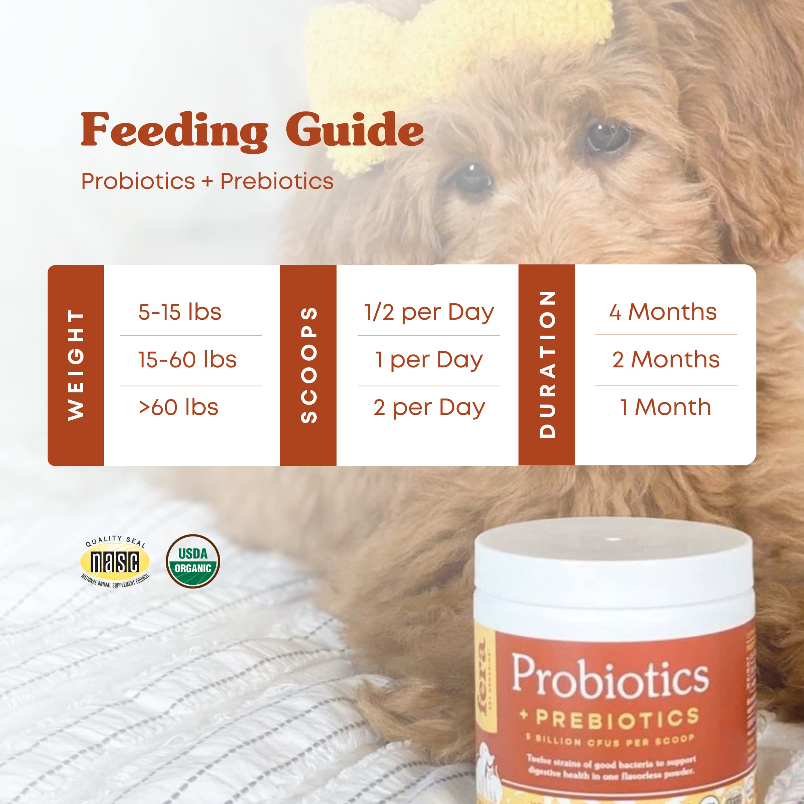 Fera Pet Organics -Probiotics for Dogs and Cats - USDA Organic Certified - Advanced Max-Strength Vet Formulated - All Natural Pr