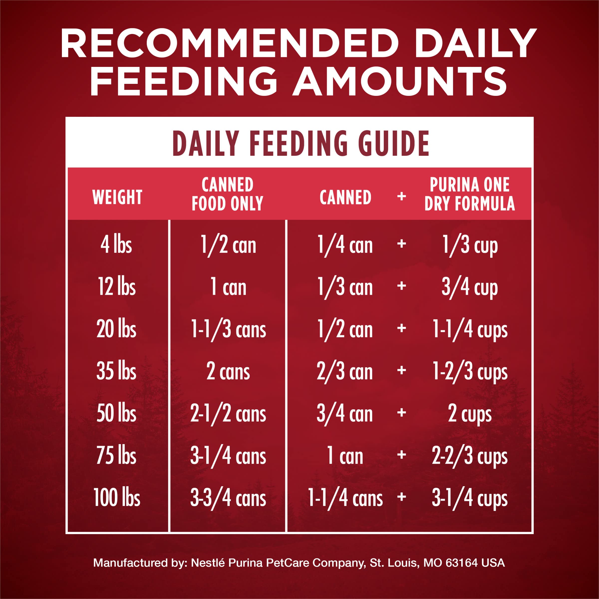 Purina ONE Wet Dog Food True Instinct Classic Ground Grain-Free Formula With Real Beef and Bison High Protein Dog Food - (Pack o