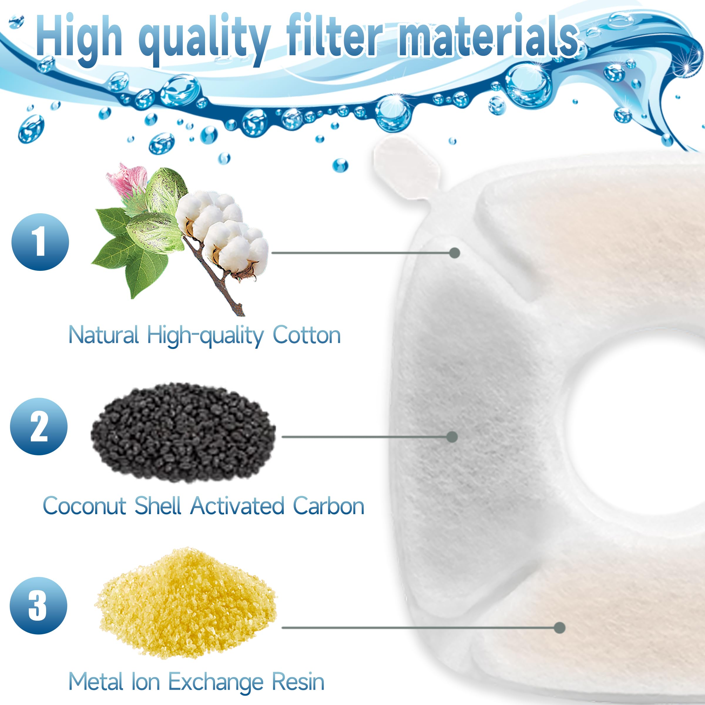34 Pcs Cat Fountain Filters Replacement Compatible With Veken 95Oz/2.8L Cat Water Fountain Filters Automatic Dog Water Fountain