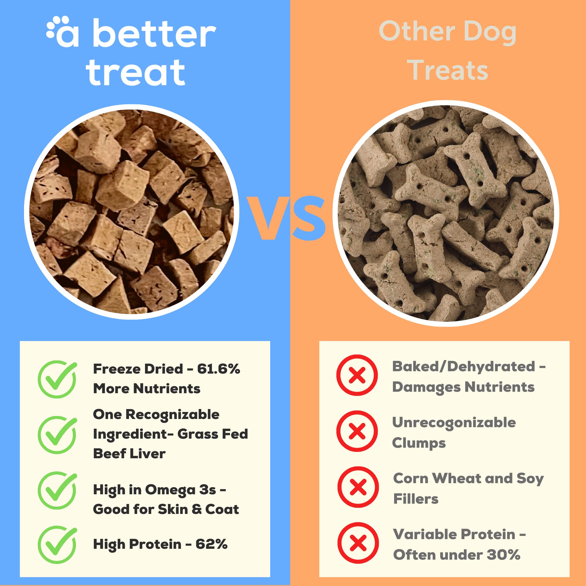 Freeze Dried Beef Dog Treats, Grass Fed, Beef Liver Single Ingredient | Natural, Healthy, High Protein, Diabetic Friendly | Made