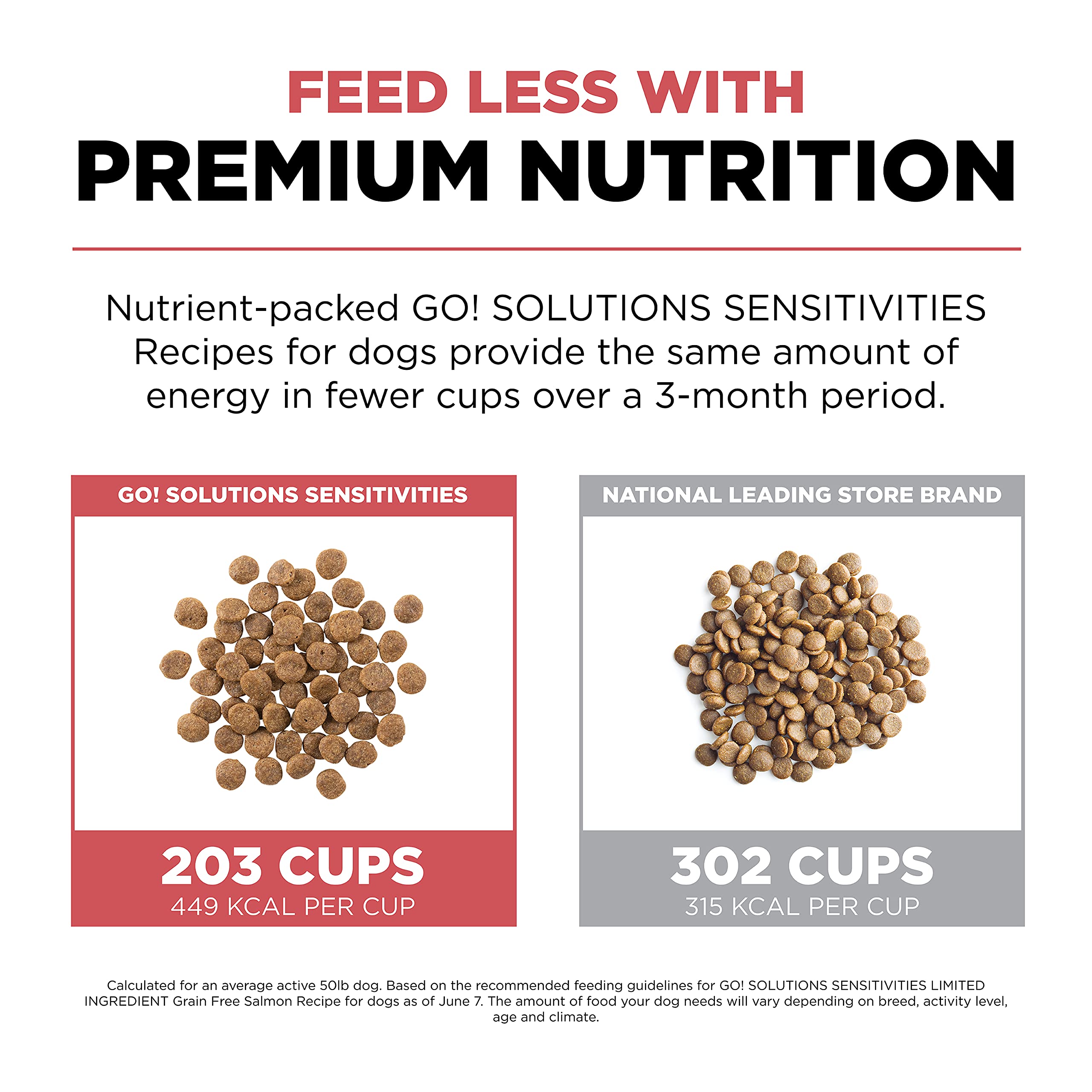 Go! Solutions Sensitivities Limited Ingredient, Grain-Free Dry Dog Food, Salmon Recipe for Sensitive Stomach, 3.5 lb Bag