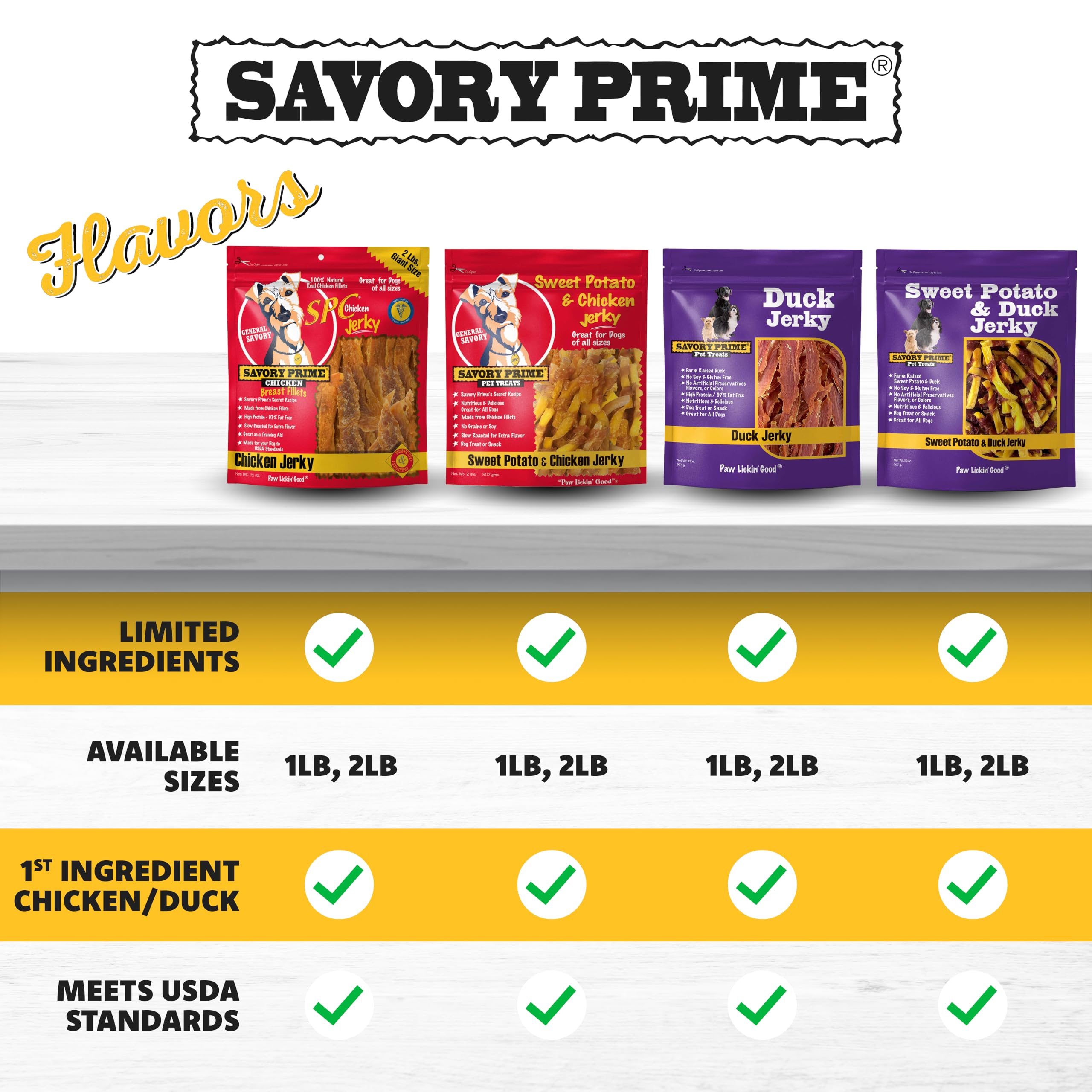 Savory Prime Duck Jerky Dog Treats, Made with 100% Real Duck Breast, Farm Raised, Healthy, Easily Digestible, High Protein, Sati