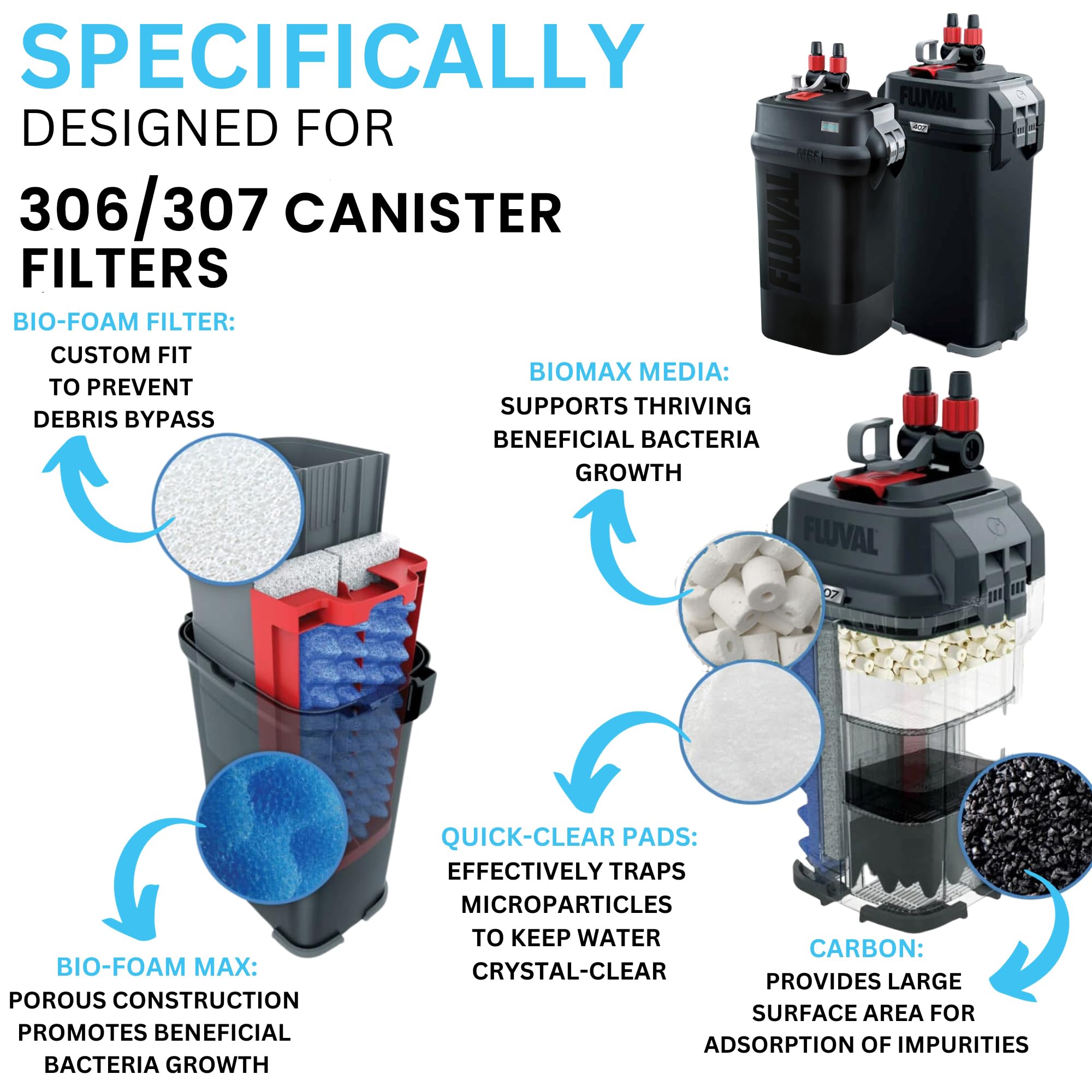 Trident Nova Filter Media 306/307 Filter Media Canister Filter Maintenance & Replacement Filter Media Kit, Including Trident Nov