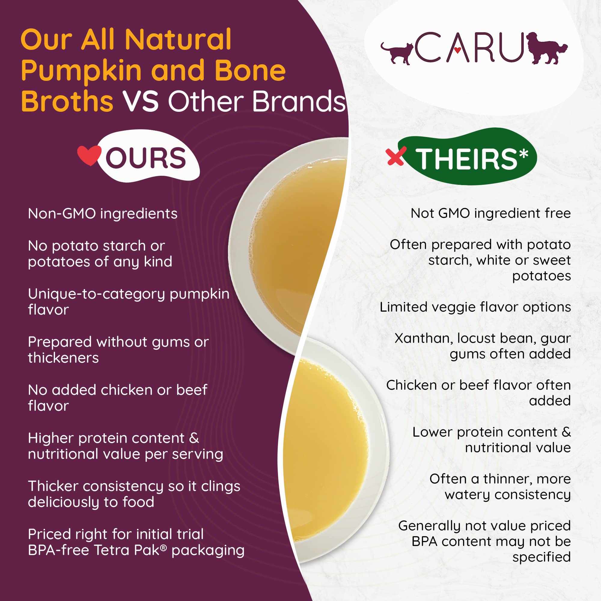 Caru - Daily Dish Chicken Bone Broth Meal Topper for Dogs & Cats - Savory Pour-Over Broth - 1.1 lbs Each - 12 Pack
