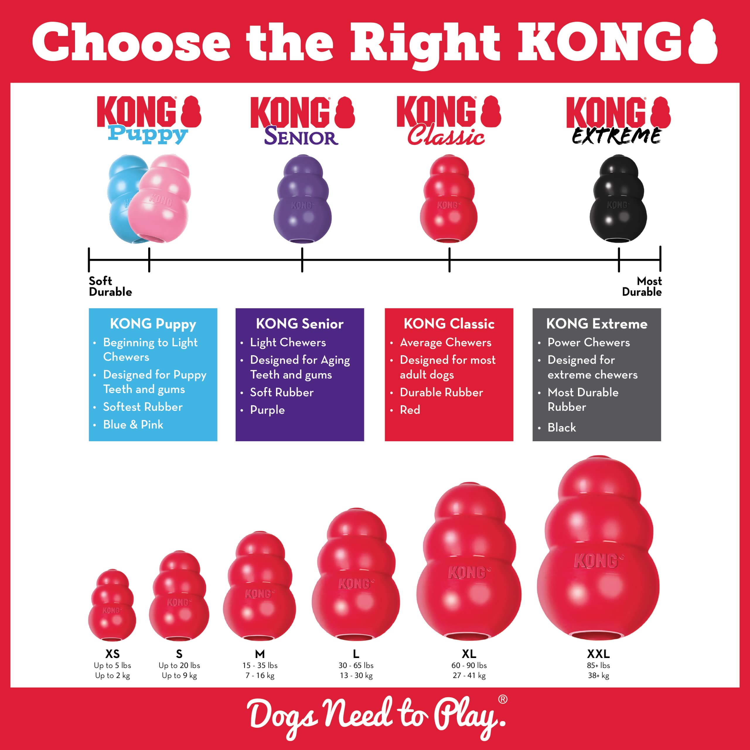 KONG - Classic Durable Dog Toy and Marathon Chew Treat Combo (2 Pieces) - Chicken, Medium