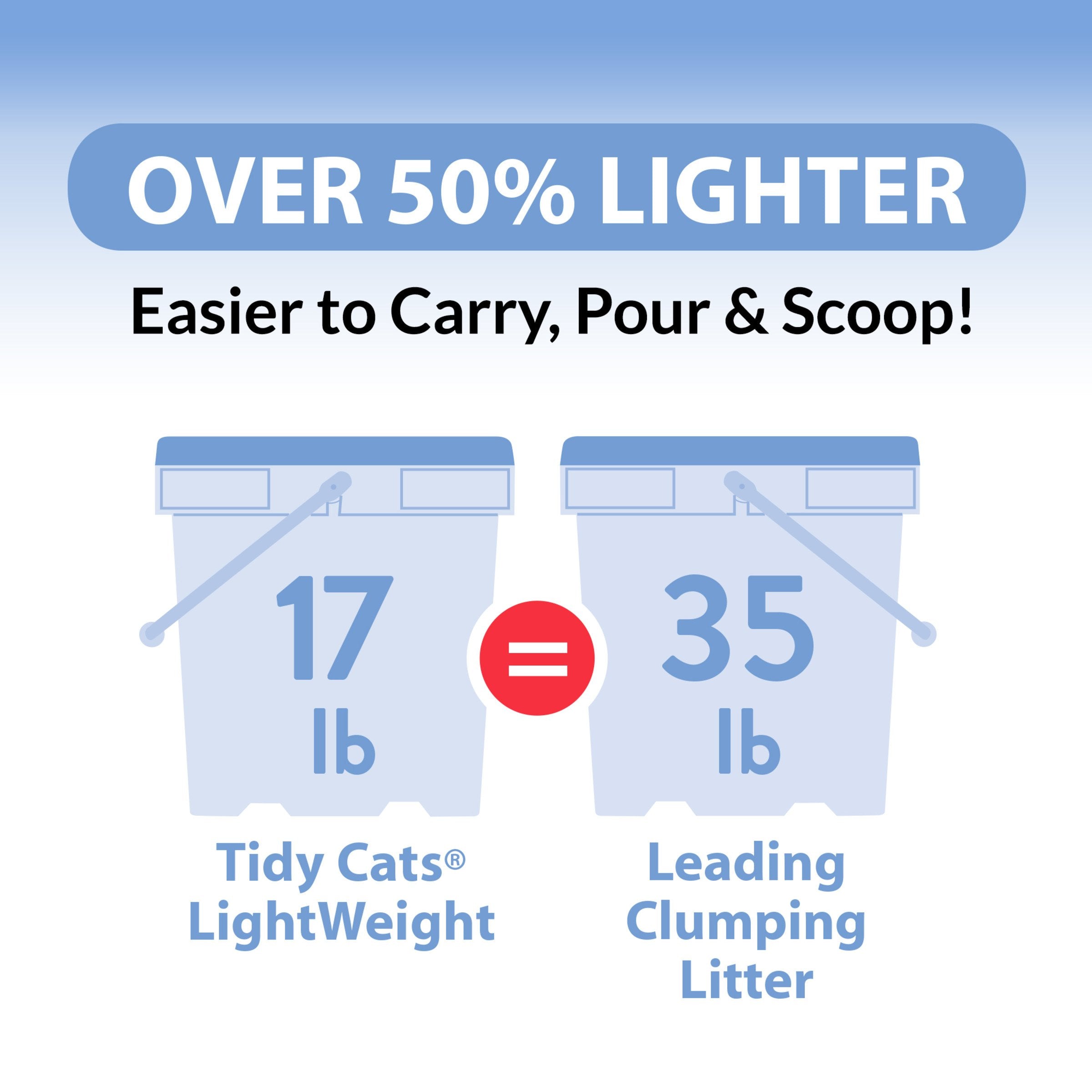 Tidy Cats Clumping Cat Litter, LightWeight Glade Clear Springs, 6 lb Jug