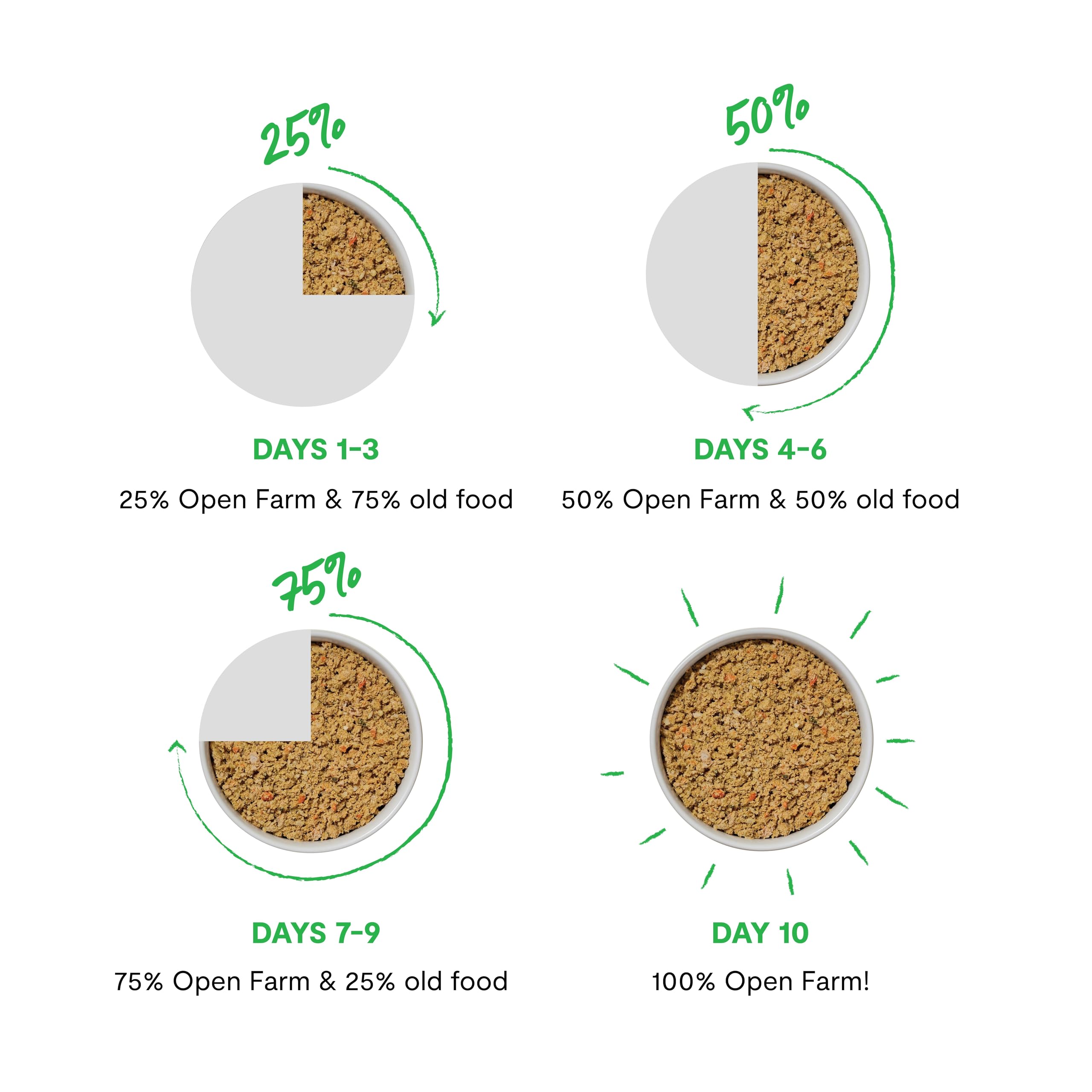 Open Farm Herring & Mackerel Blend Wet Cat Food, Complete Meal or Food Topper with Responsibly Sourced Meat and Superfoods Witho