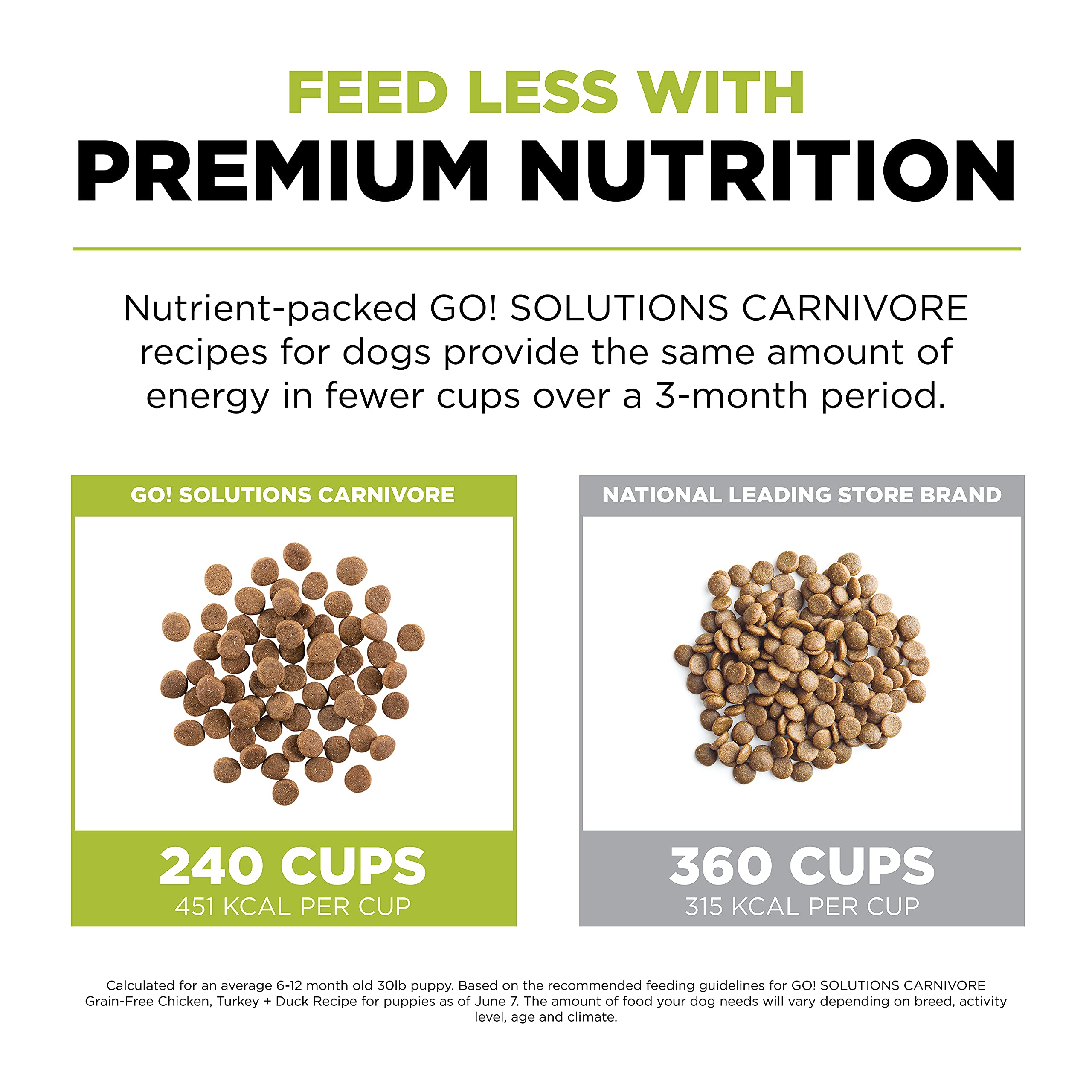 Go! Solutions Carnivore, Grain-Free, Protein Rich Dry Dog Food, Chicken, Turkey and Duck Puppy Recipe, Small Kibble, 3.5 lb Bag