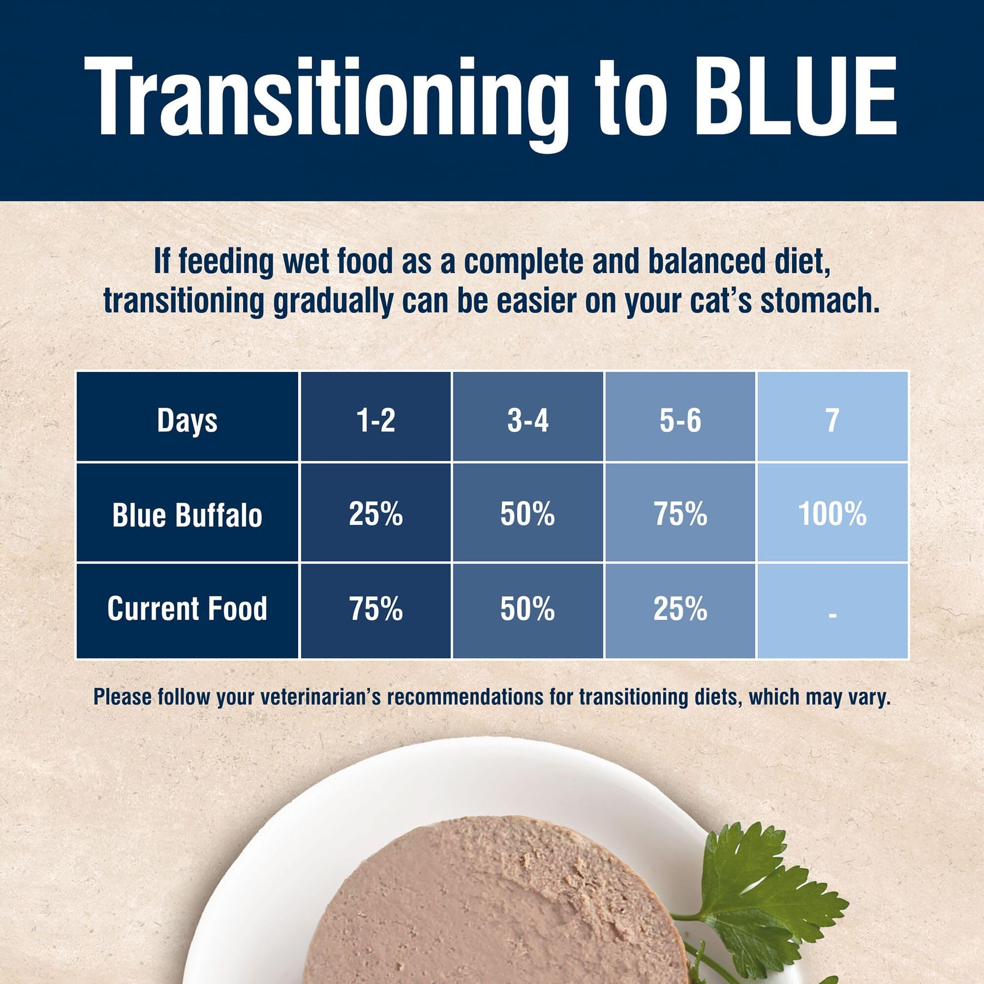 Blue Buffalo True Solutions Digestive Care Wet Cat Food for Adult Cats, Made with Natural Ingredients, Chicken, 3-oz. Cans (24 C