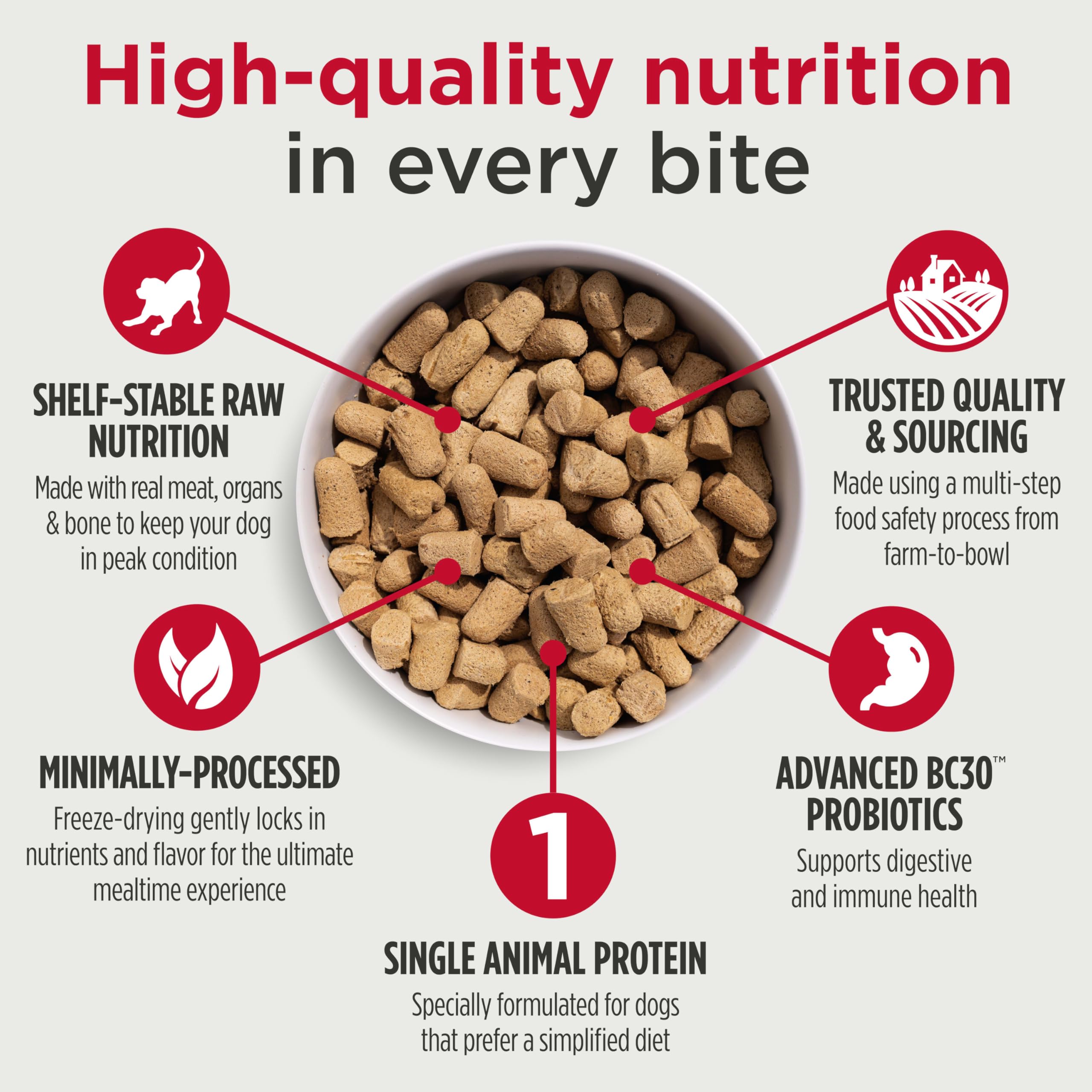 Nulo Freeze-Dried Raw Turkey Recipe with Cranberries Complete and Balanced Dry Dog Food Kibble, 18 Ounce Bag
