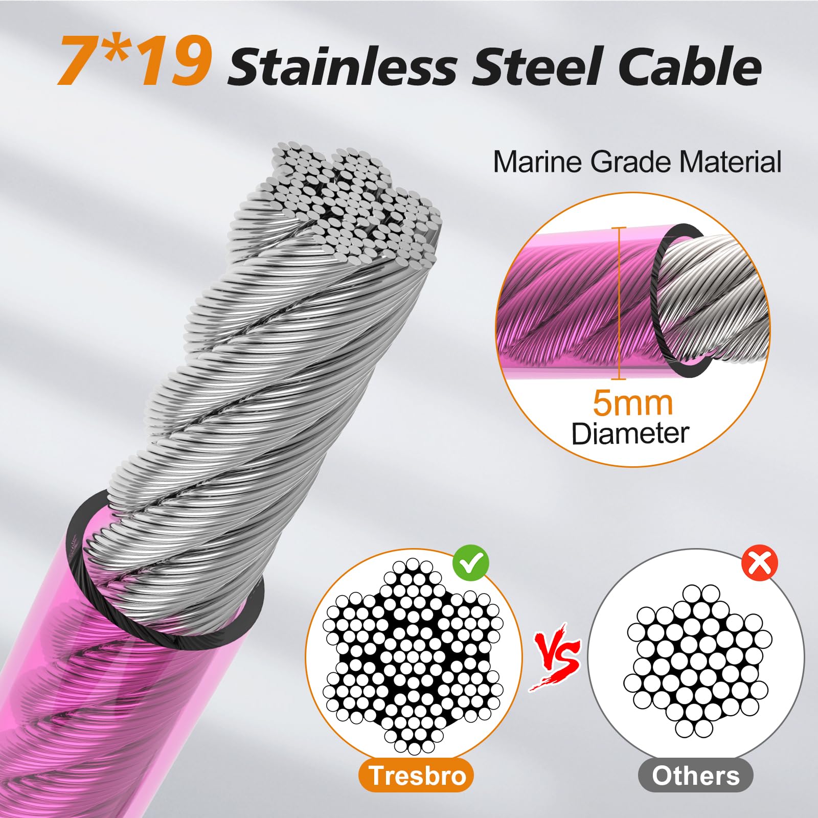 Tresbro Dog Chain For Outside, 30Ft Heavy Duty Tie Out Cable For Dogs Up To 500Lbs, Reflective Dog Leads For Yard With Spring An
