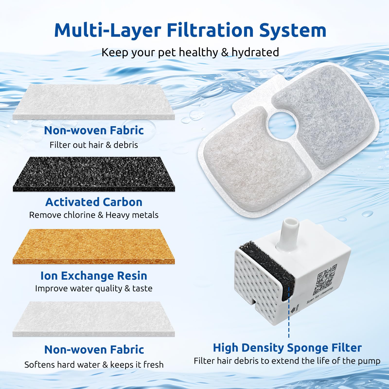 40 Pack For Petlibro Cat Water Fountain Filters Replacement, Compatible With Petlibrodockstream Cat Water Fountain Plwf005 Plwf1