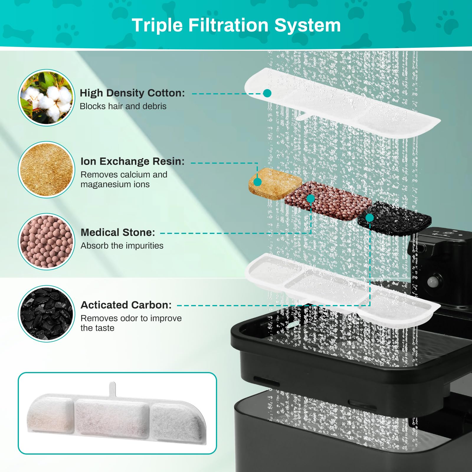 SgurFin 6 Packs Replacement Filters for Cat Water Fountain, Stainless Steel, 84oz/2.5L, White, Model SF-MR01