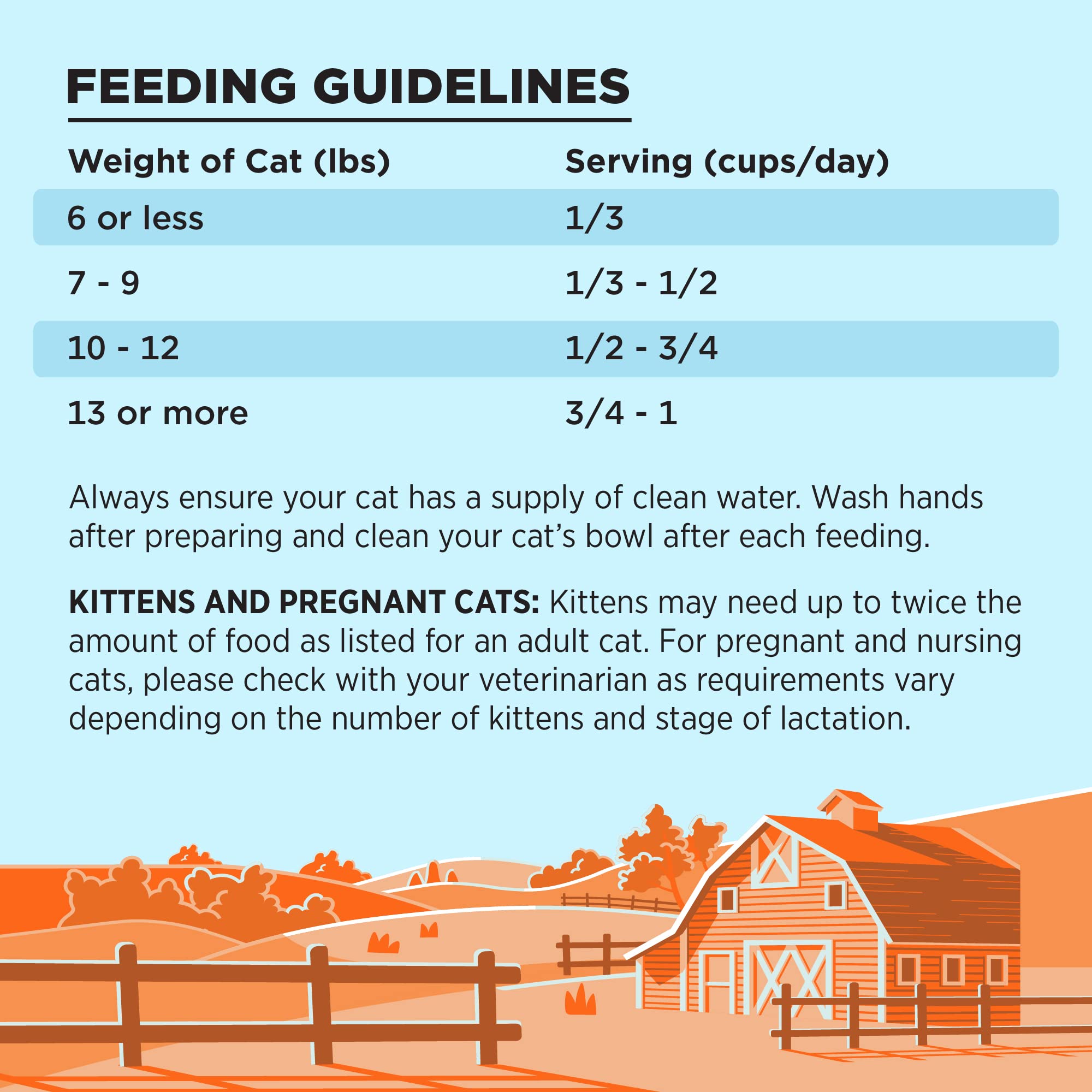Liberty Dry Food Chicken Recipe for Cats, 10lb