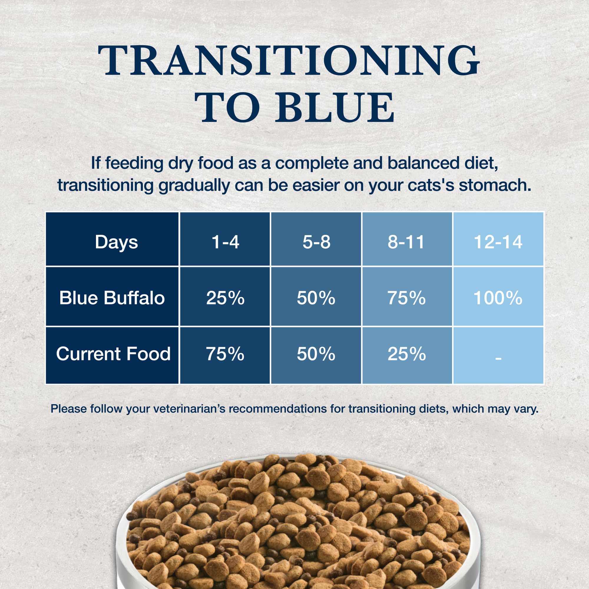 Blue Buffalo Natural Veterinary Diet K+M Wet Cat Food, Kidney + Mobility Support Formula, Veterinarian Prescription Required, Ch
