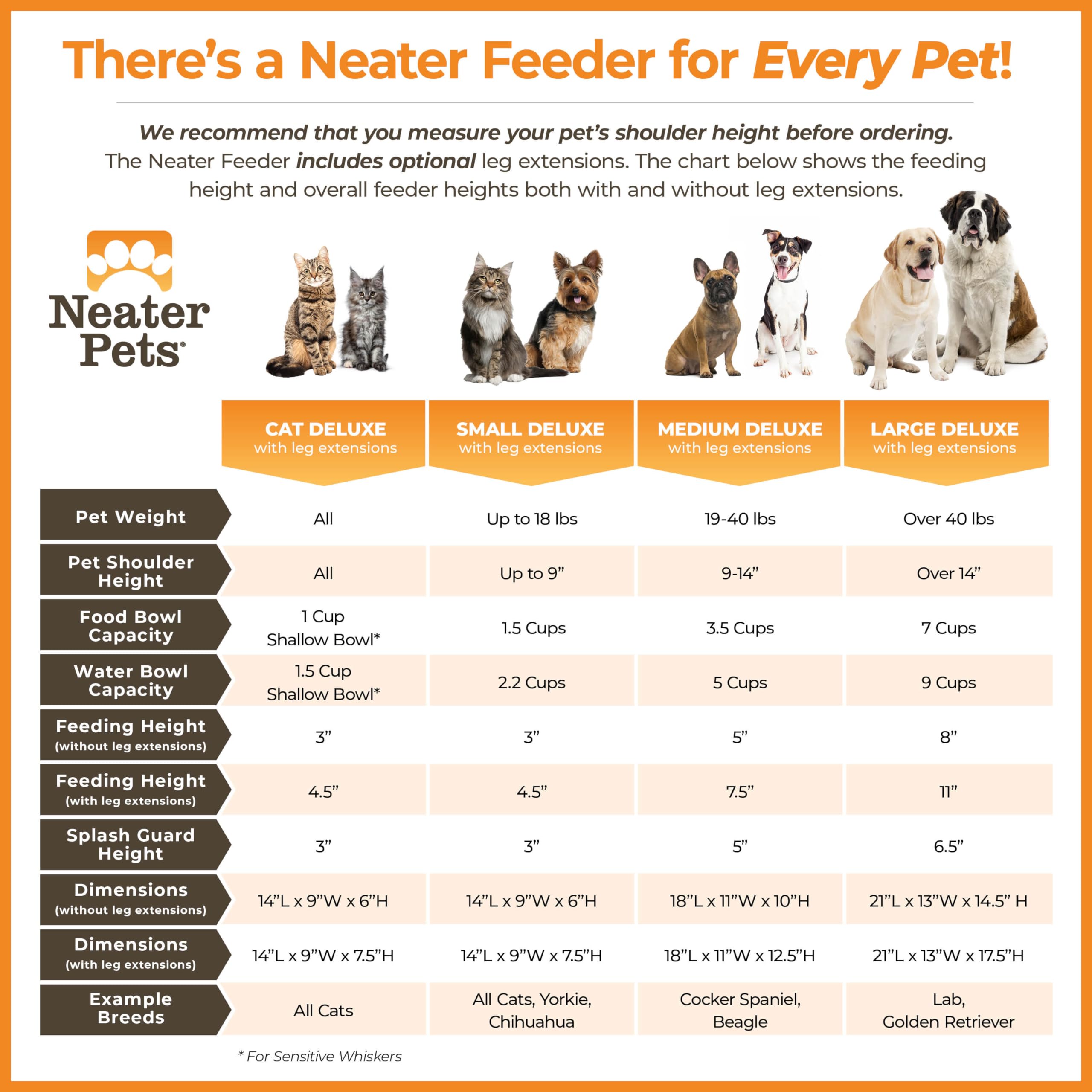 Neater Feeder Deluxe Mess Proof Dog Bowls Elevated Medium Sized Dogs (19-40 lbs) Made in USA, No Spill Raised Dog Food Bowl Stan