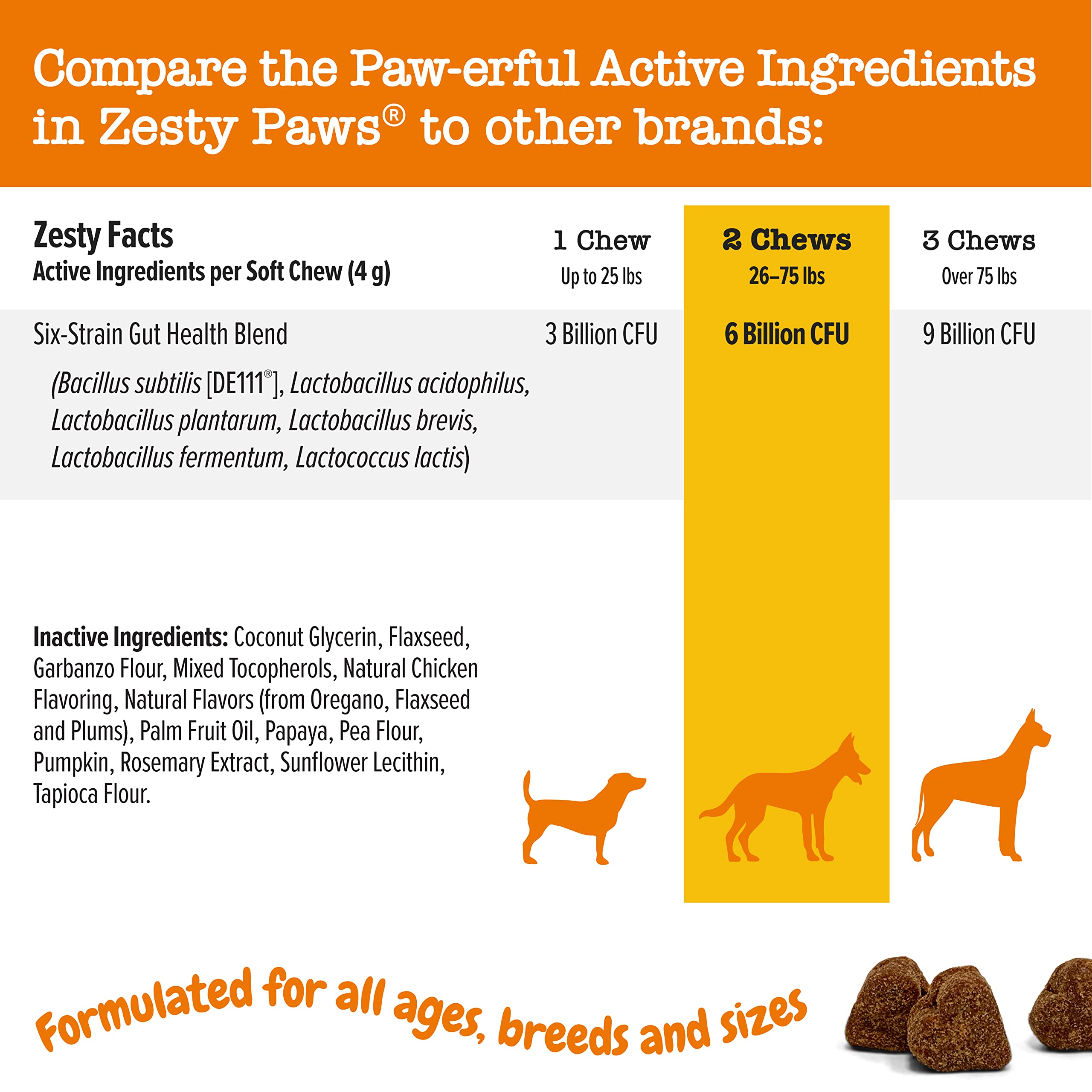 Zesty Paws Probiotic for Dogs - Probiotics for Gut Flora, Digestive Health, Occasional Diarrhea & Bowel Support - Clinically Stu