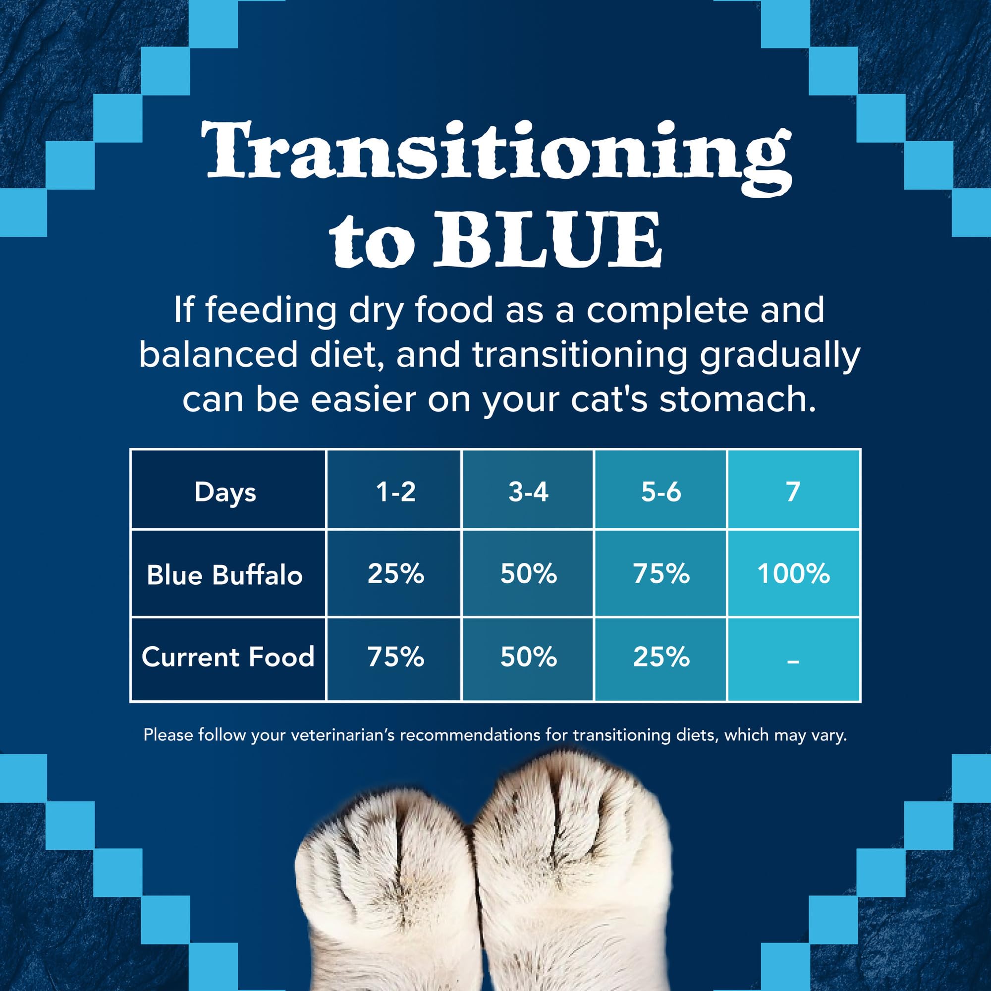 Blue Buffalo Wilderness Natures Evolutionary Diet High-Protein, Grain-Free Natural Dry Food for Adult Cats, Duck, 5-lb. Bag