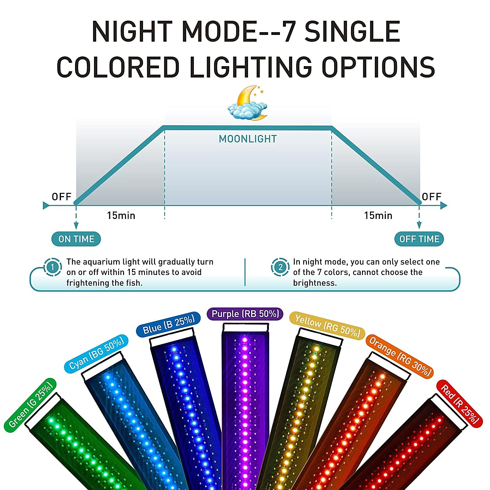 Hygger Auto On Off Led Aquarium Light, Full Spectrum Fish Tank Light With Lcd Monitor, 24/7 Lighting Cycle, 7 Colors, Adjustable Timer, Ip68 Waterproof, 3 Modes For 36'-42' Freshwater Planted Tank