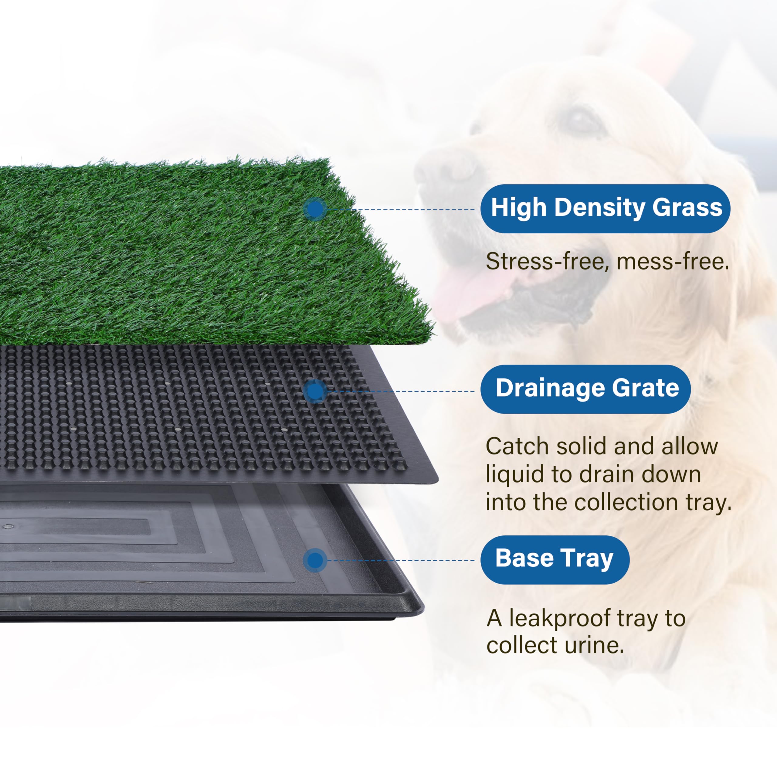 Fluffydream Artificial Grass For Dog Potty - 16 X 20 Inch,Strong Absorbency Grass Pad With Tray, Dog Potty Training Pad Litter B