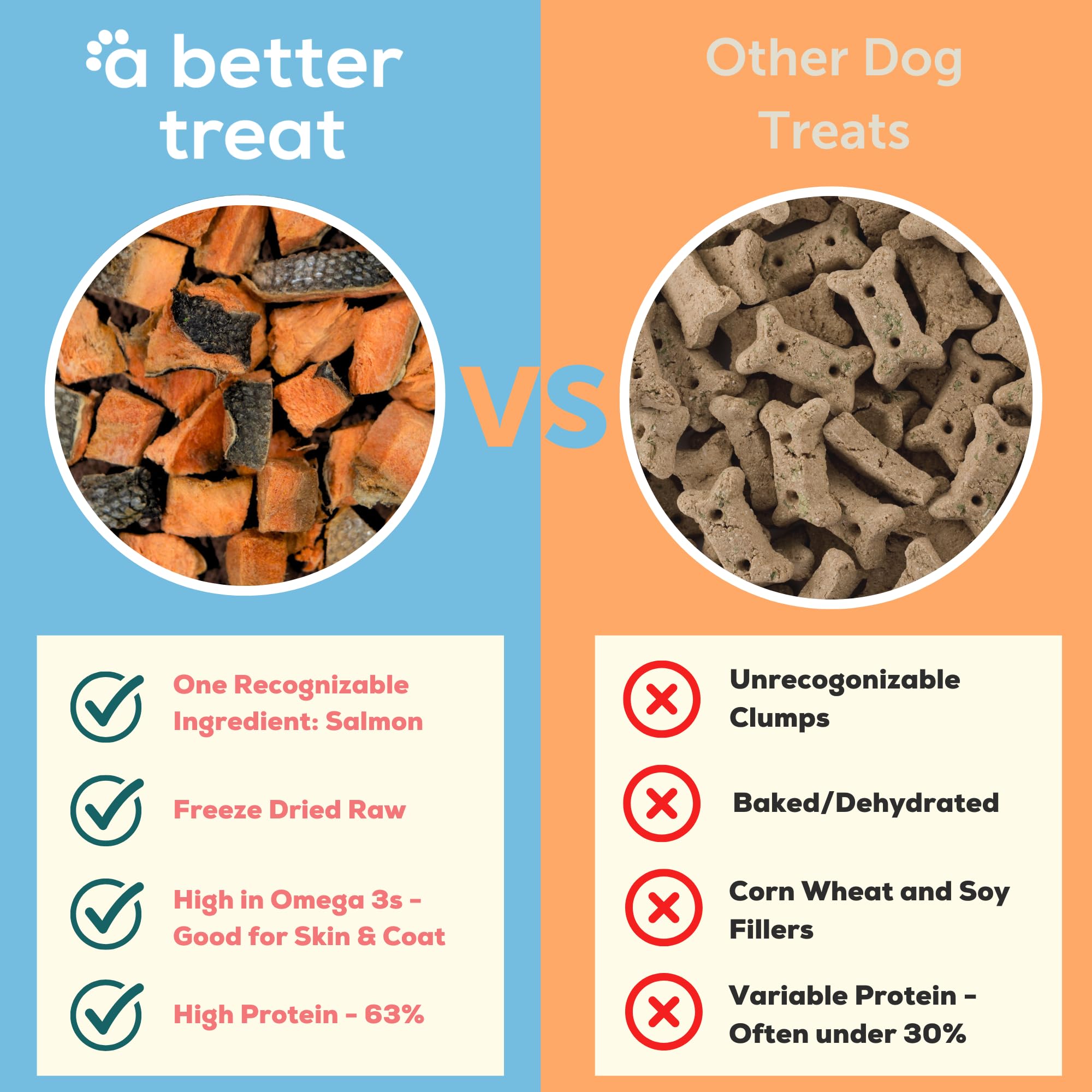 A Better Treat - Freeze Dried Salmon Dog Treats, Wild Caught, Single Ingredient | Natural High Value | Gluten Free, Grain Free,