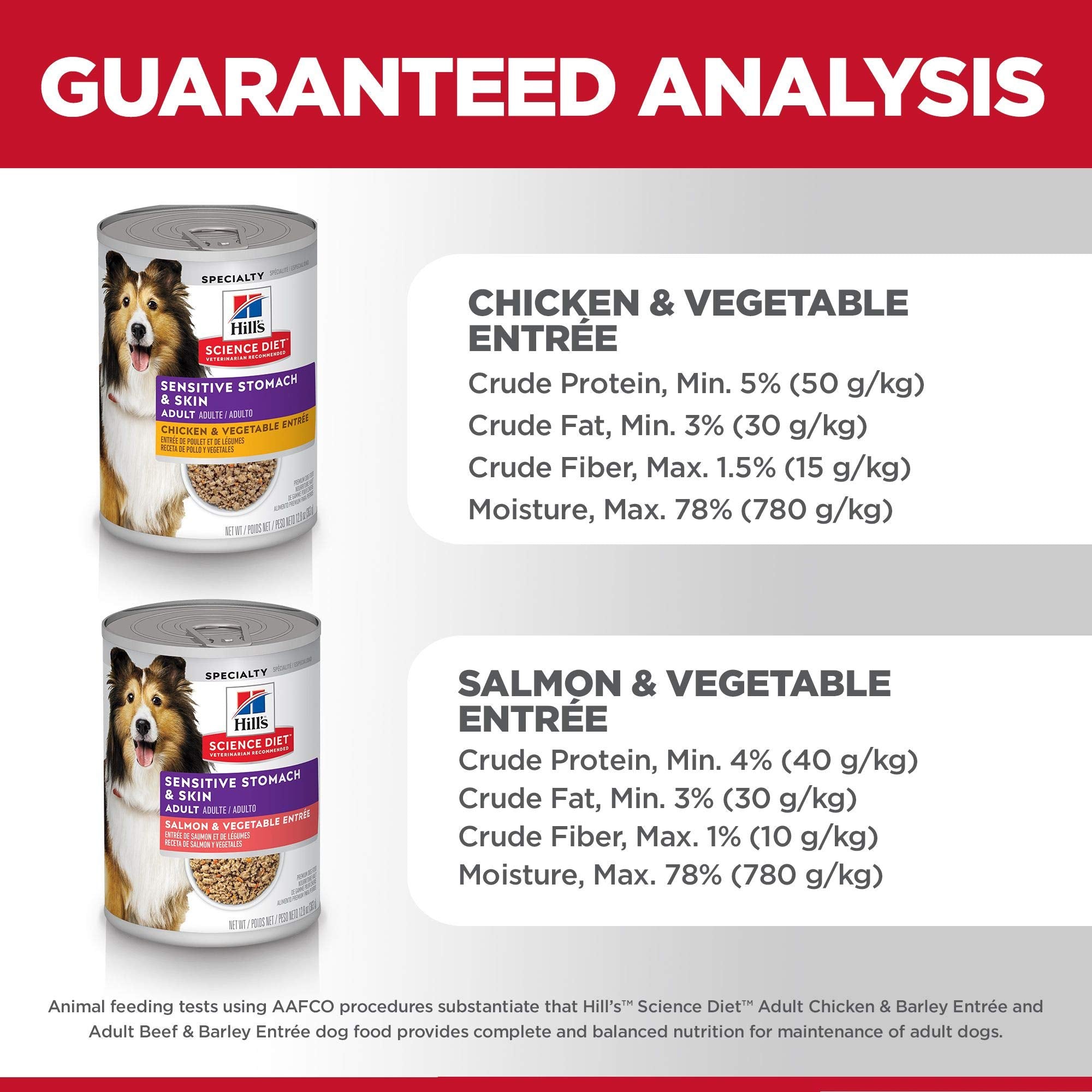 Hills Science Diet Sensitive Stomach & Skin,Adult 1-6, Stomach & Skin Sensitivity Support,Wet Dog Food,Variety Pack:Chicken & V