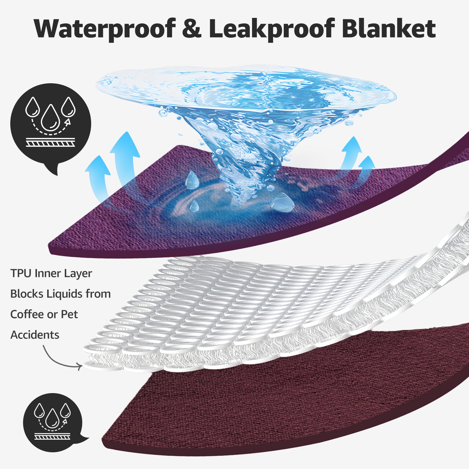 Loobani Dog Blanket Waterproof For Bed: Spill-Proof Puppy Blankets For Medium Large Dogs Washable, Reversible Soft Flannel Dog T