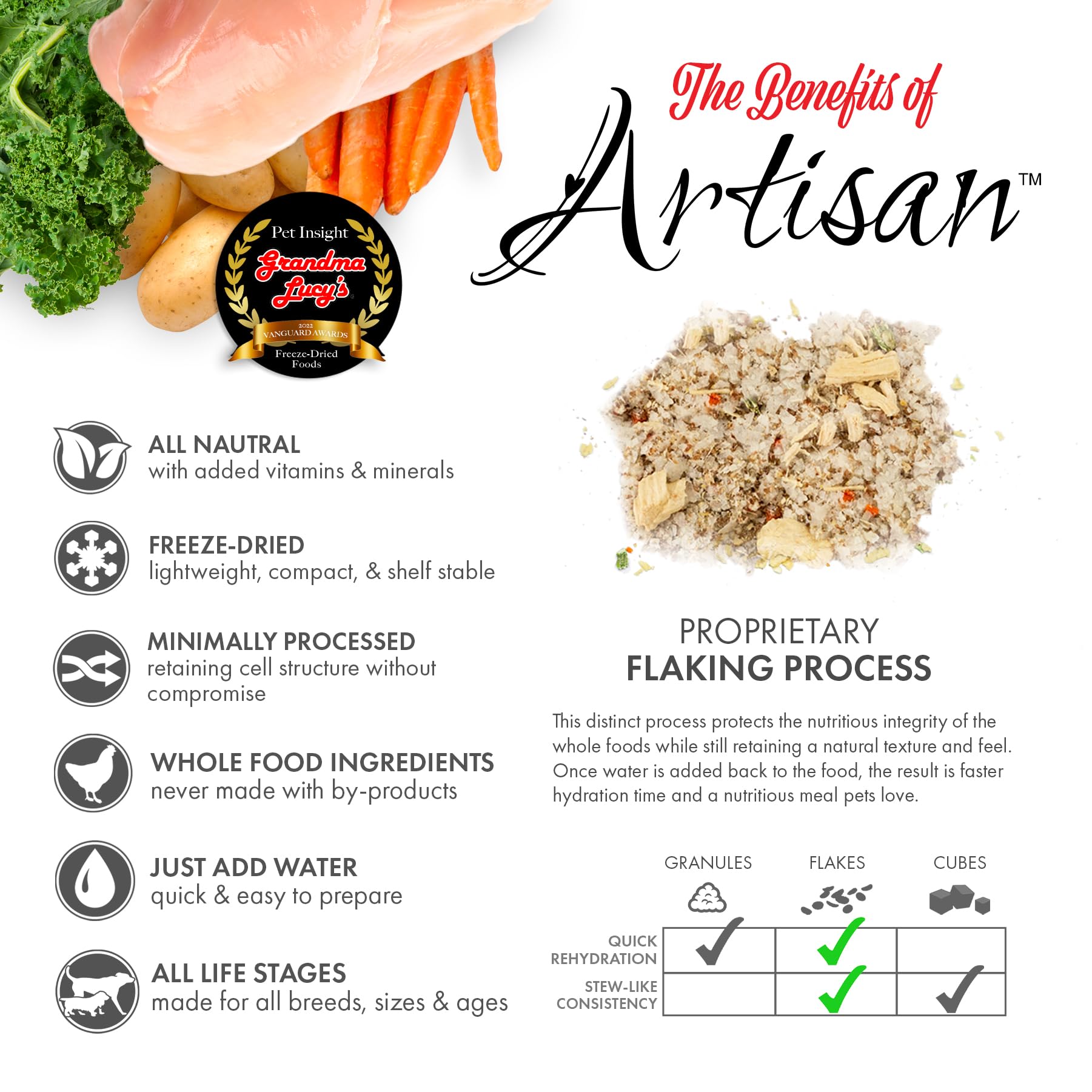 Grandma Lucys Artisan Dog Food, Grain Free and Freeze-Dried - Artisan Chicken, 10Lb Bag