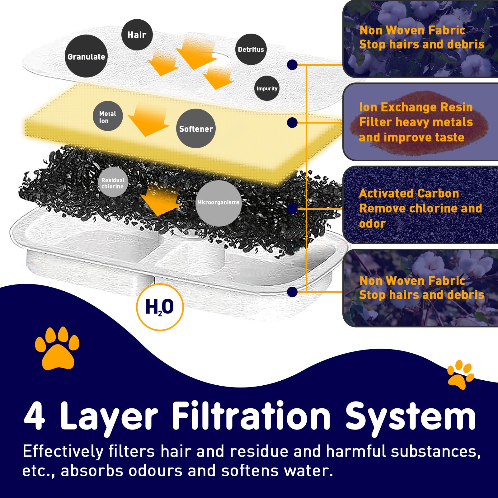 16-Pack Cat Water Fountain Filter Replacement For Petlibro - Pre-Filter Sponges Compatible With Plwf105, Plwf115, Plwf005-8 Mont
