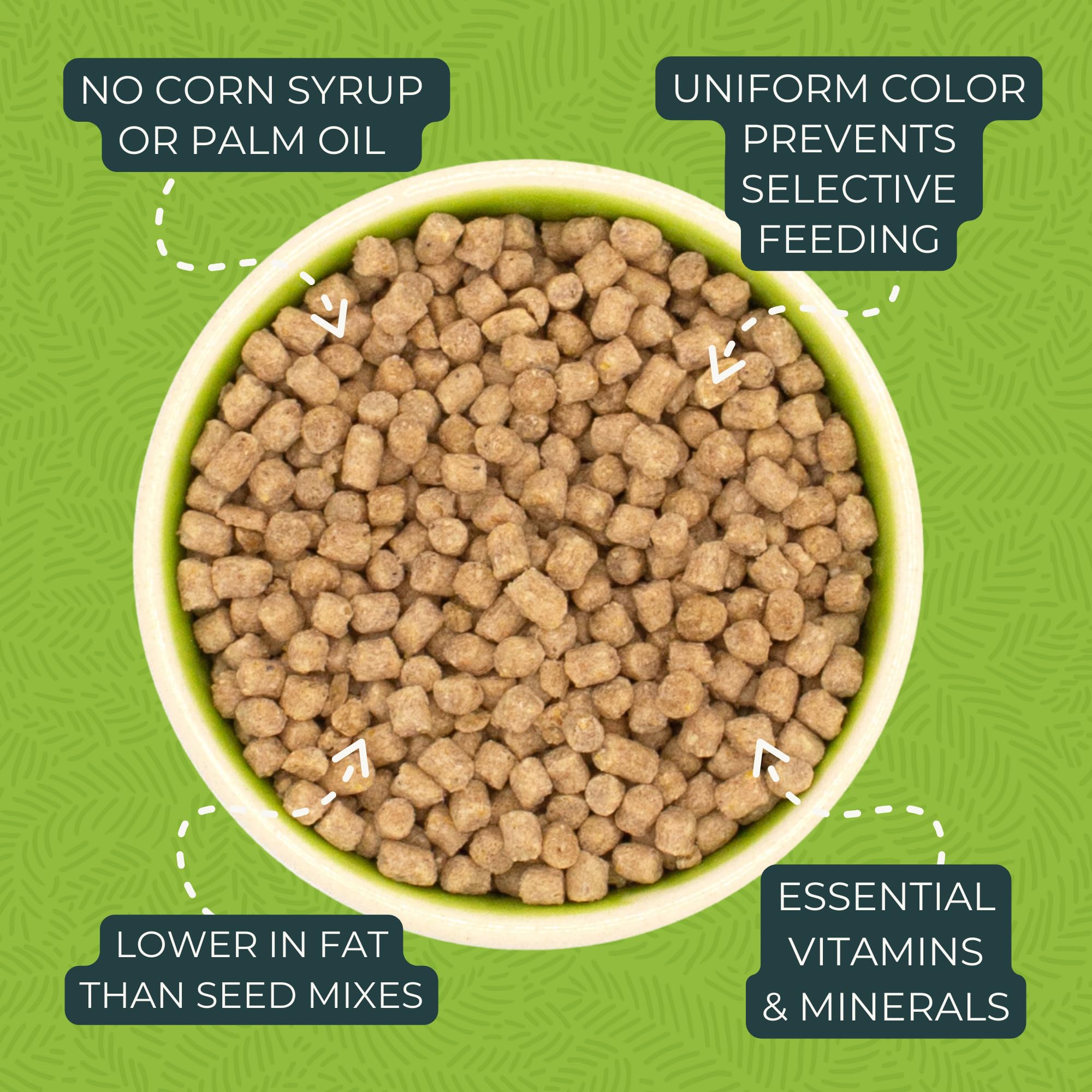 ZuPreem Natural Bird Pellets, Daily Bird Food for Parakeet, Budgie, Parrotlet, Dove, Core Nutrition for Small Birds, Added Vitam