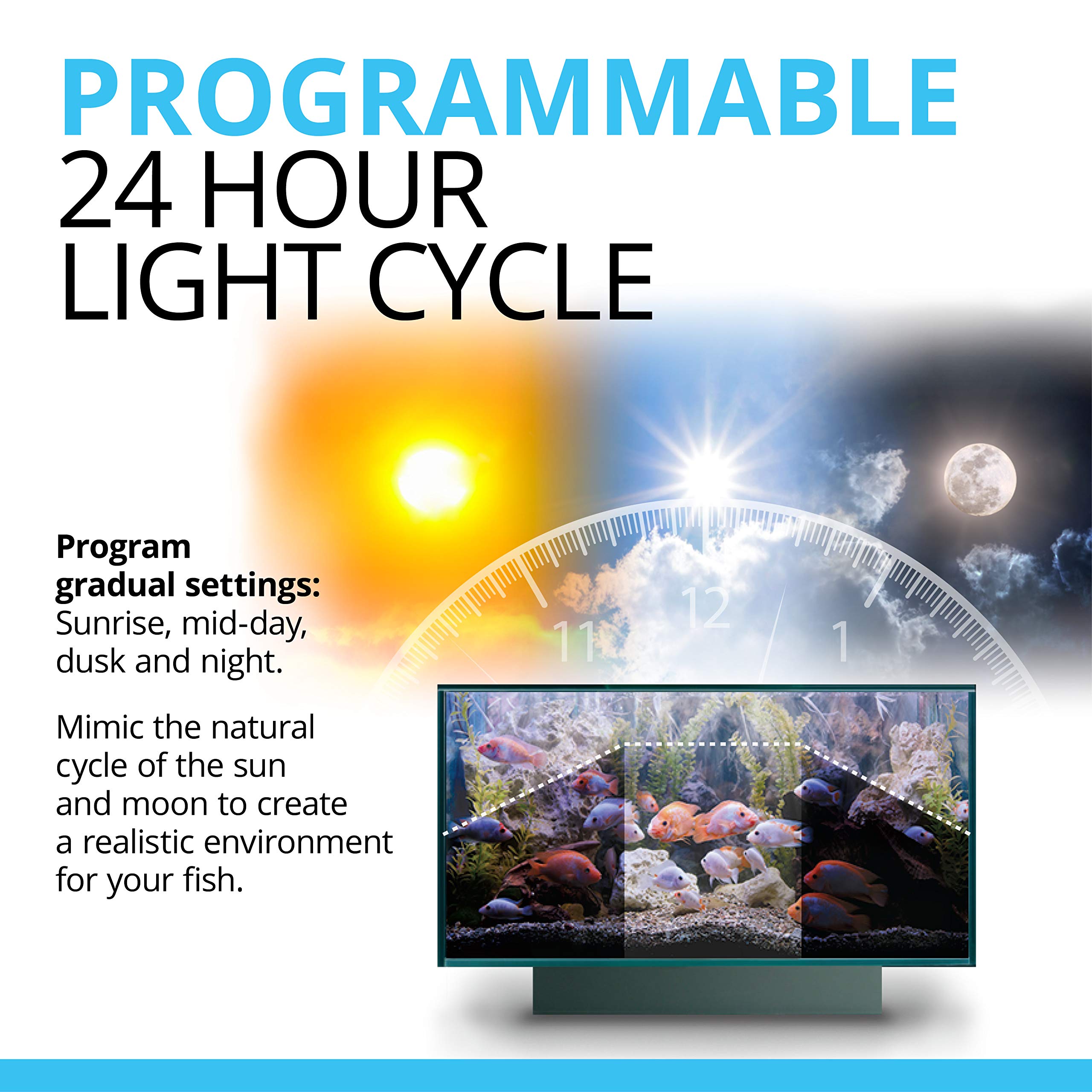 Fluval Aquasky 2.0 LED Aquarium Light, 18W, for 24-36 Inch Tanks, Plastic, RGB Colors, Model 14532