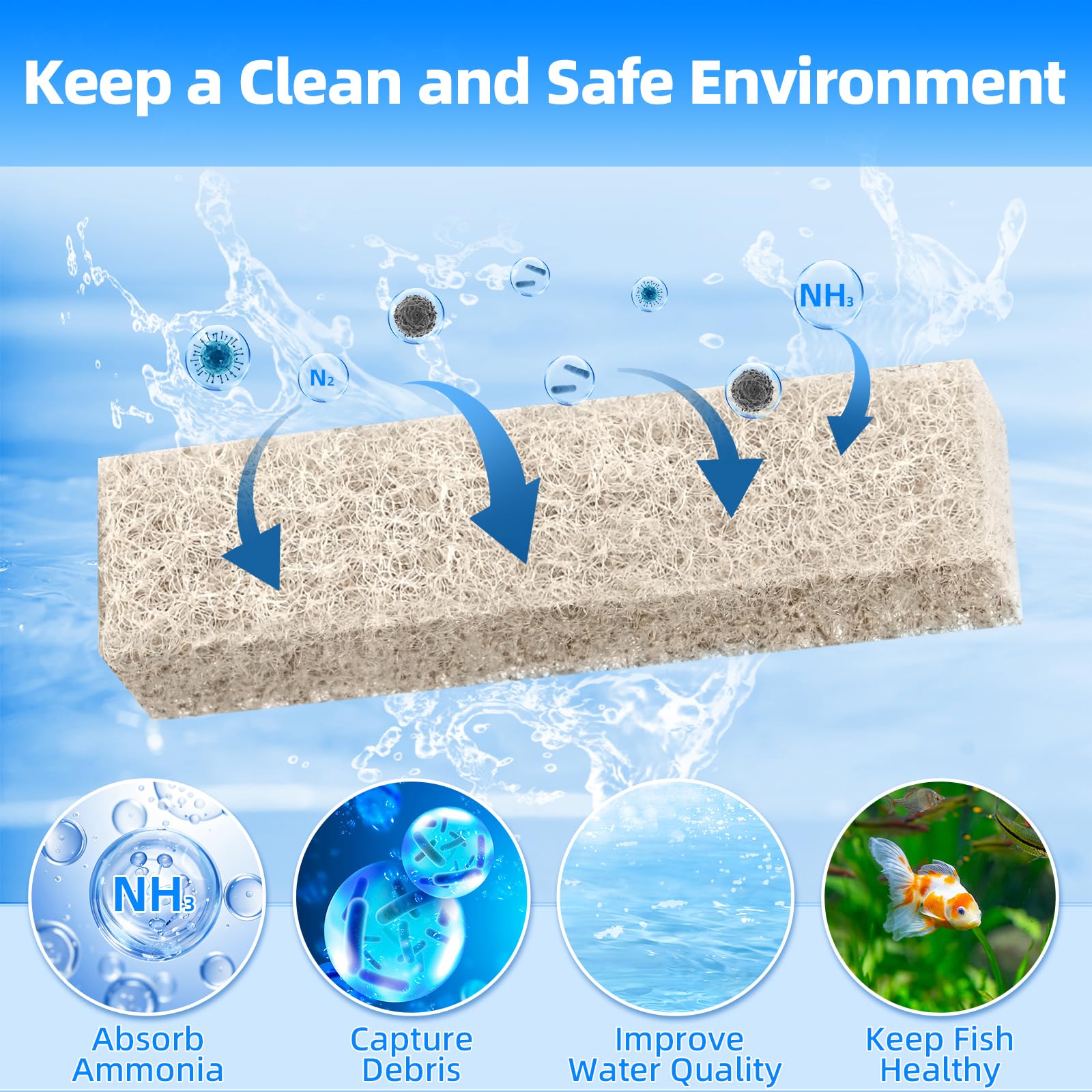 Aquaneat 24-Pack Replacement Ammonia Reducer Pads Compatible With Aqueon Quietflow 10 Led Pro And Smartclean 10-20 Gallons Aquar