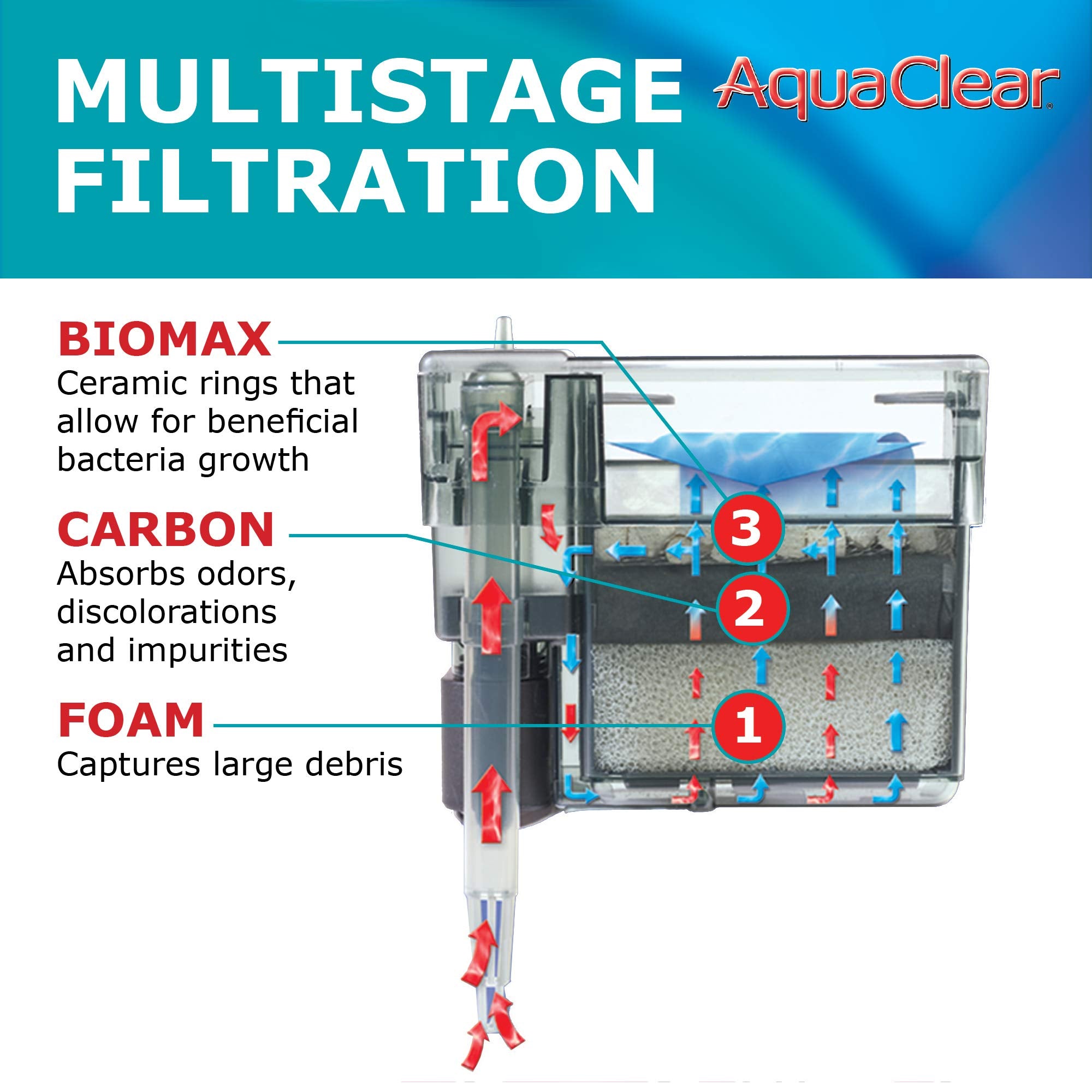 AquaClear 20 Power Filter for 5-20 Gallon Aquariums - Efficient Black Fish Tank Filter