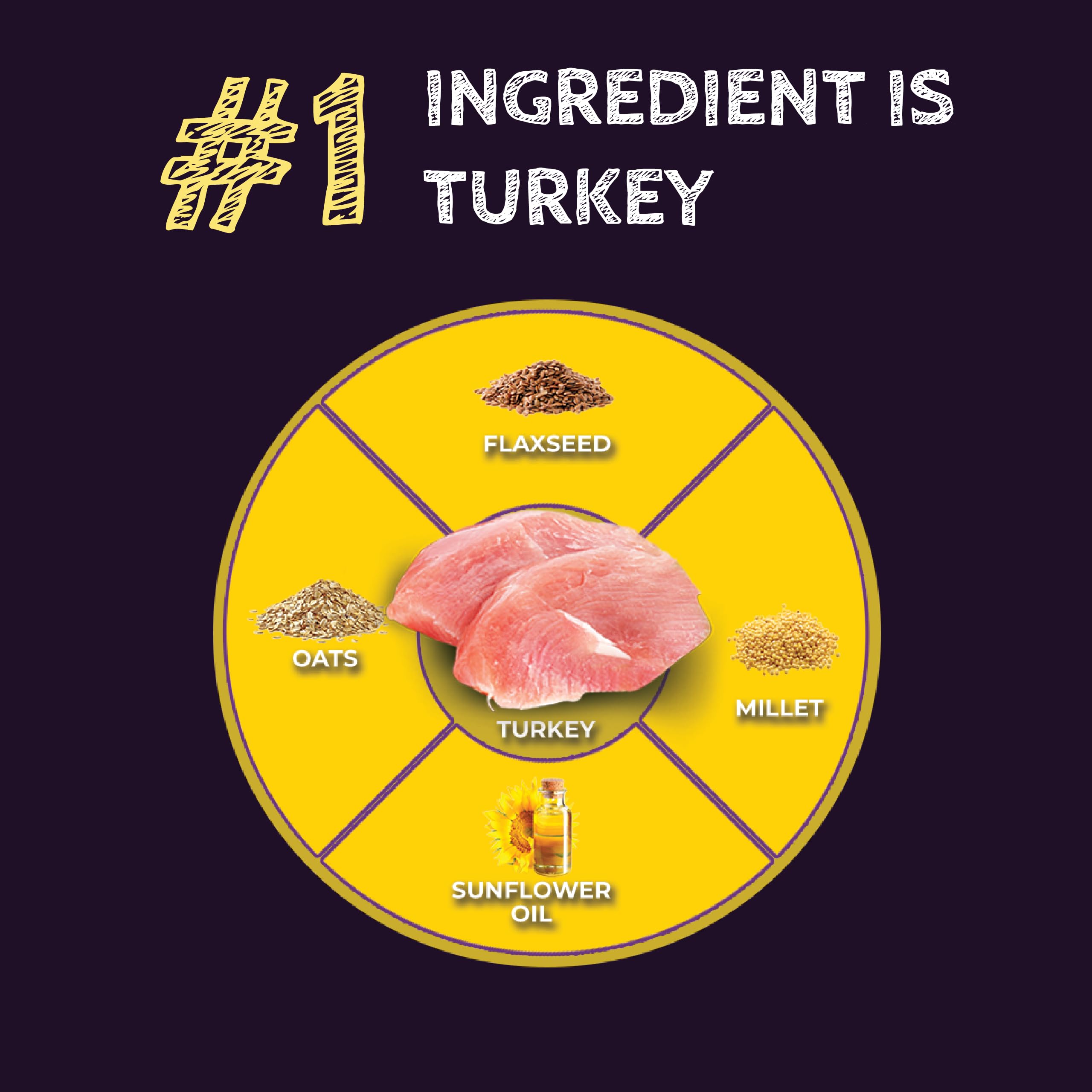 Zignature Select Cuts Turkey Formula Dry Dog Food 4lb