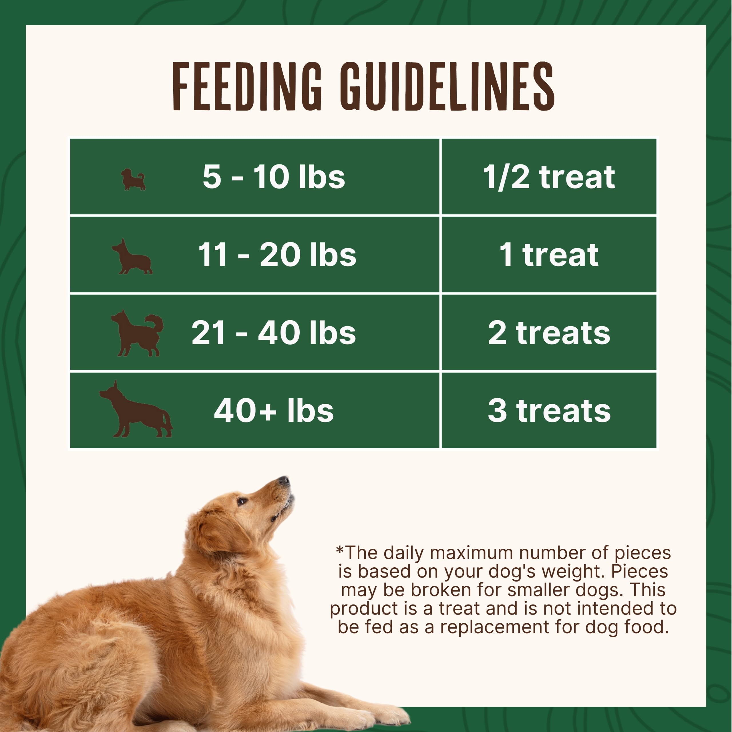 Waggin' Train Chicken Jerky Tenders for Dogs, Grain-Free, High Protein, 12 oz Pouch